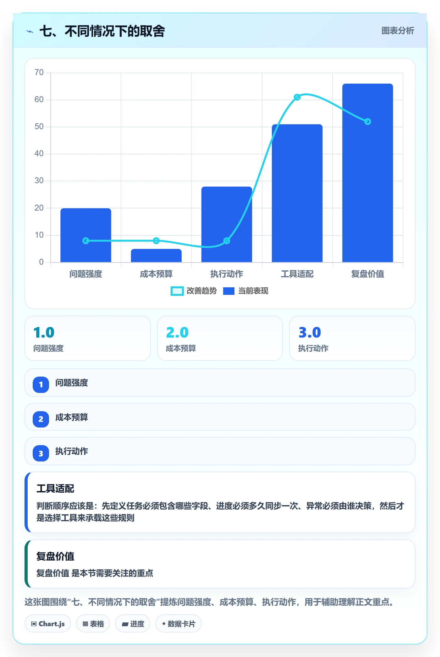 七、不同情况下的取舍