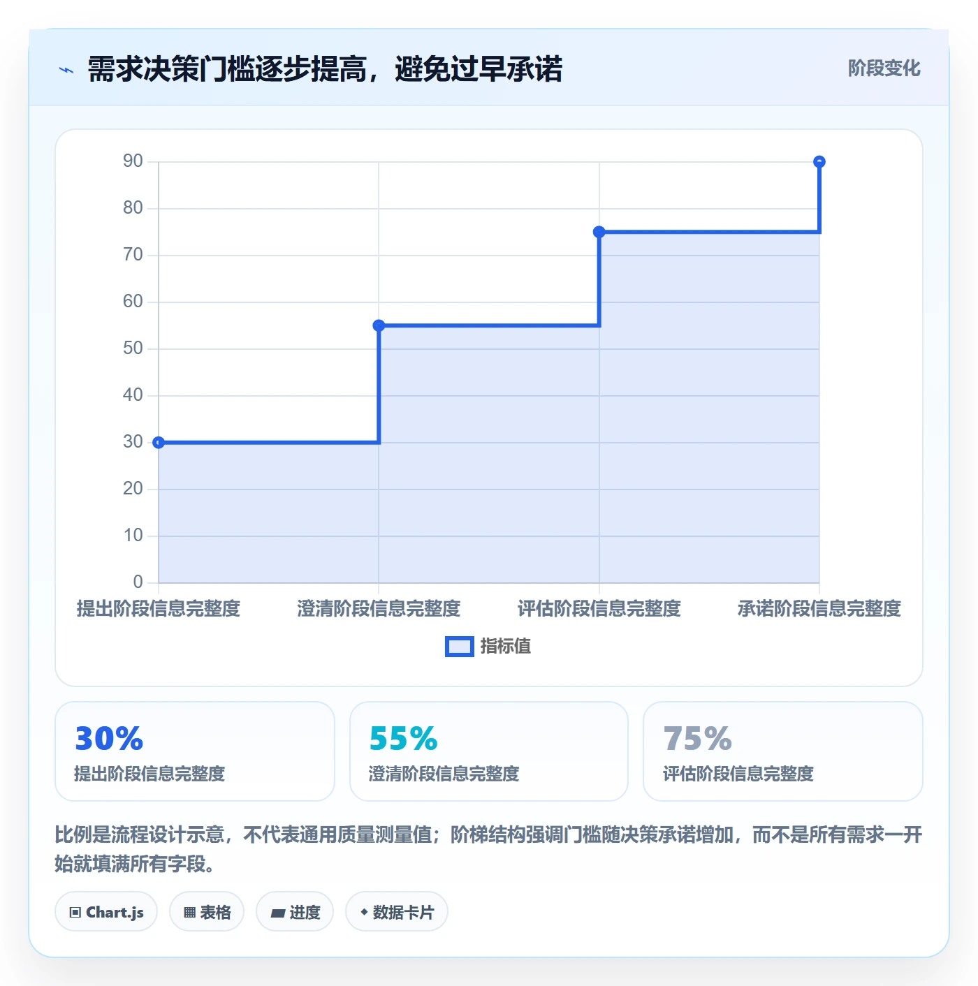需求最佳实践:项目成员需求管理落地方案,常见问题