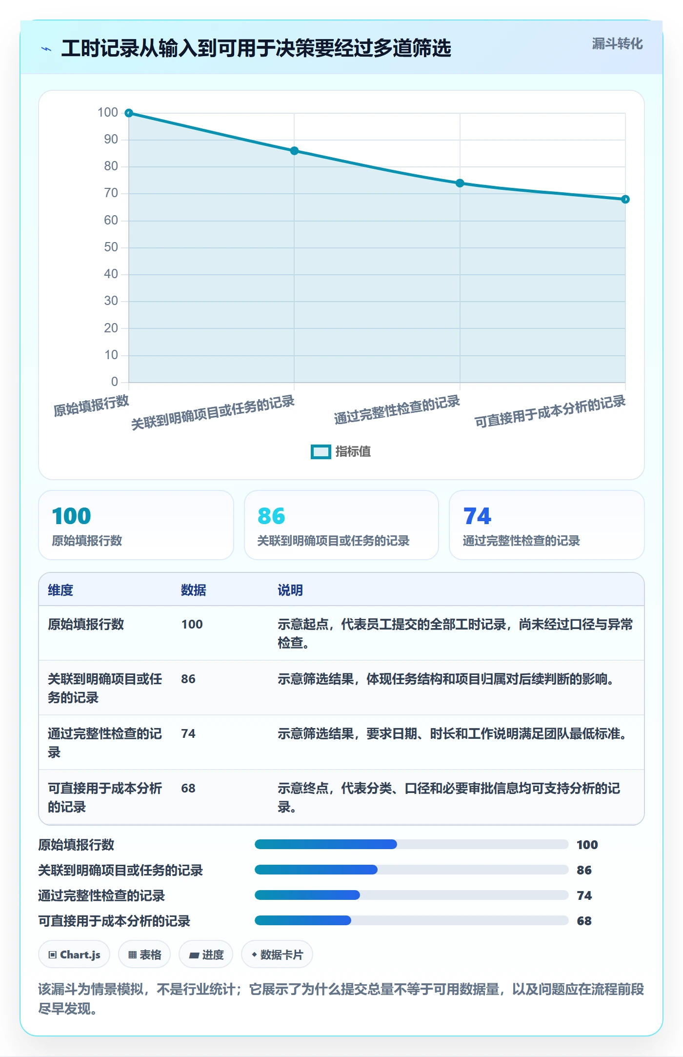 工时表如何做好审批?项目经理最佳实践与操作步骤