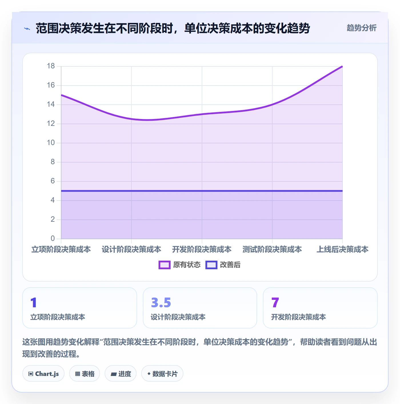 范围定义怎么做?产品经理实操方法:项目范围从0到1