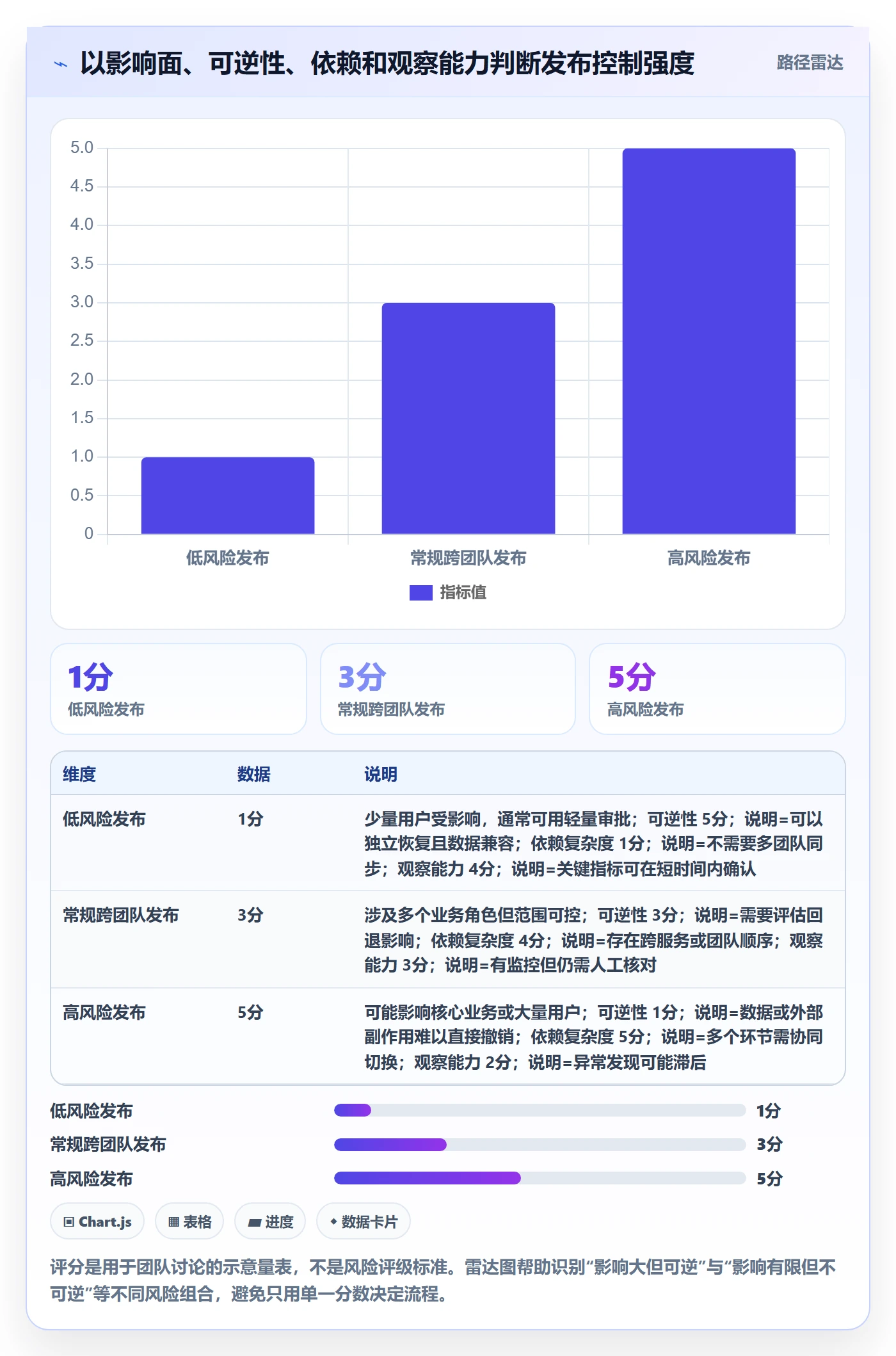 发布记录管理指南:项目负责人如何做好发布管理,实操方法全流程