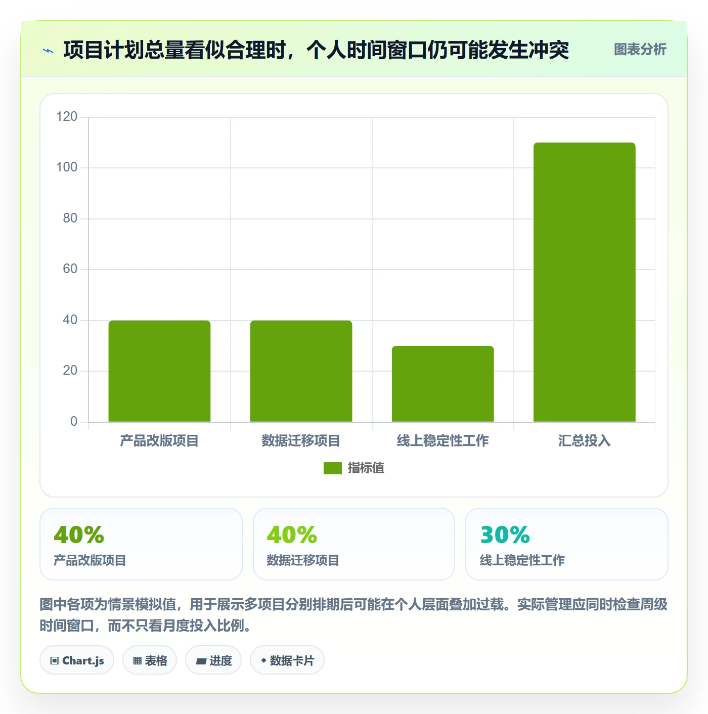 人员投入流程与规范:研发团队人力资源计划落地方案关键指标