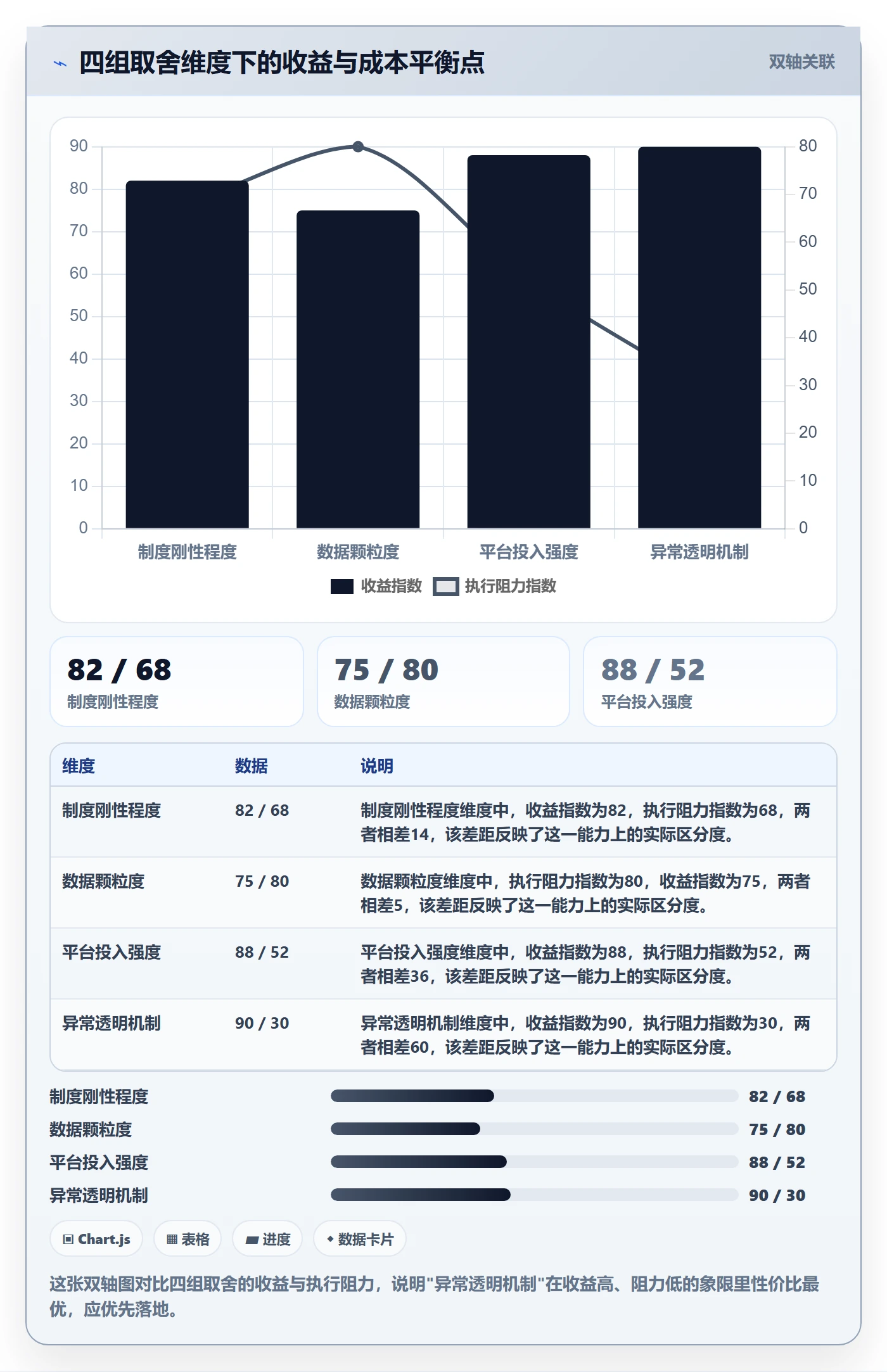 阶段进度落地方案:产品经理开展进度管理的制度设计案例解析
