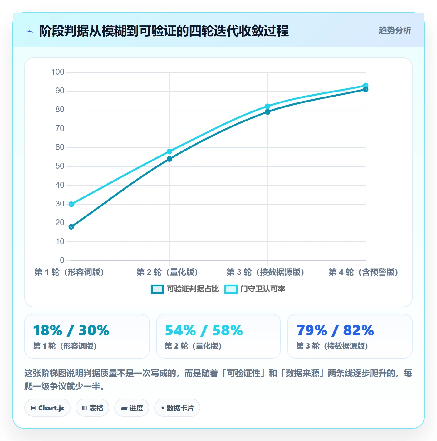 阶段状态怎么做?跨部门团队数据分析:项目阶段从0到1