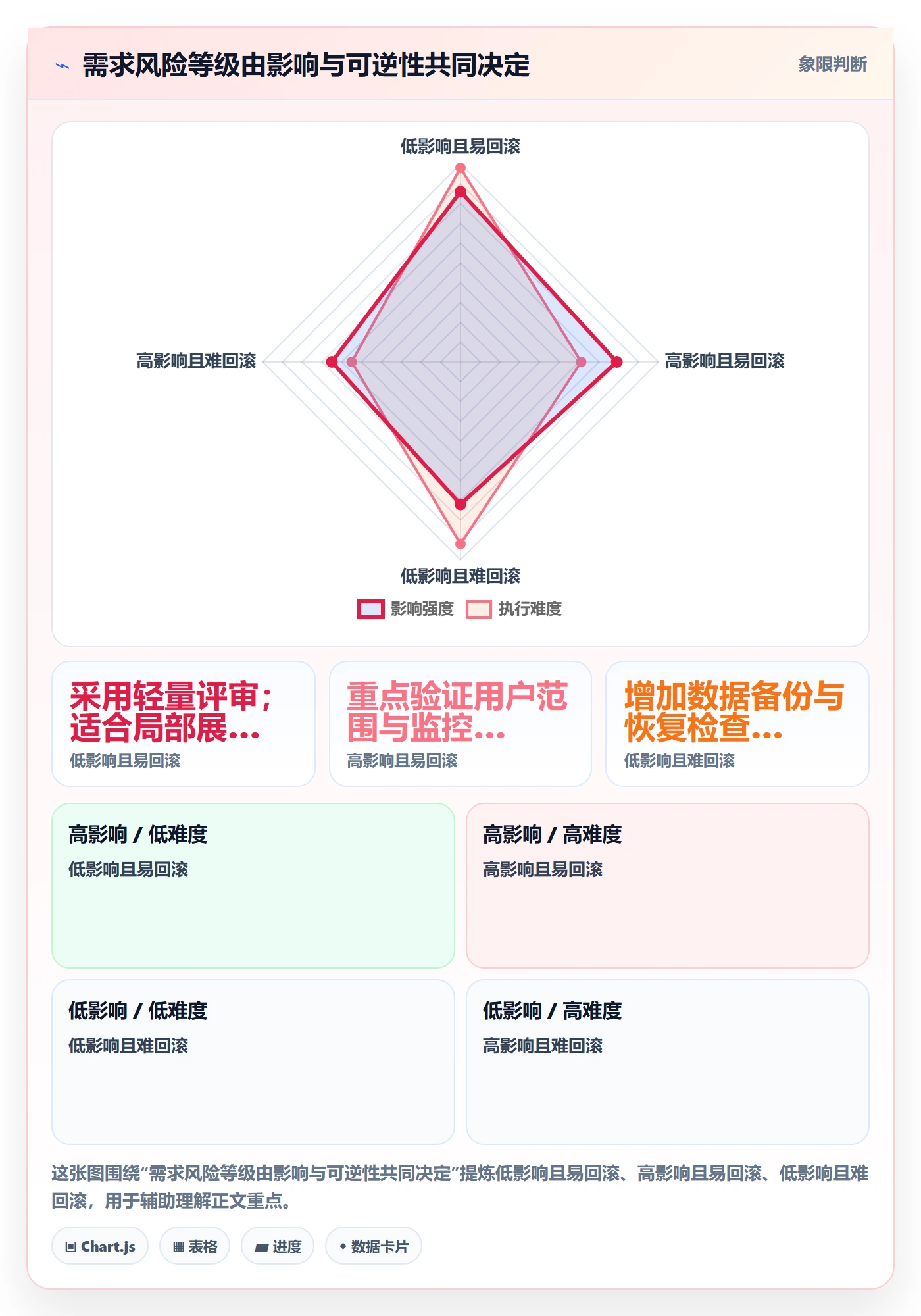 需求评审最佳实践:研发团队需求管理流程优化,常见问题