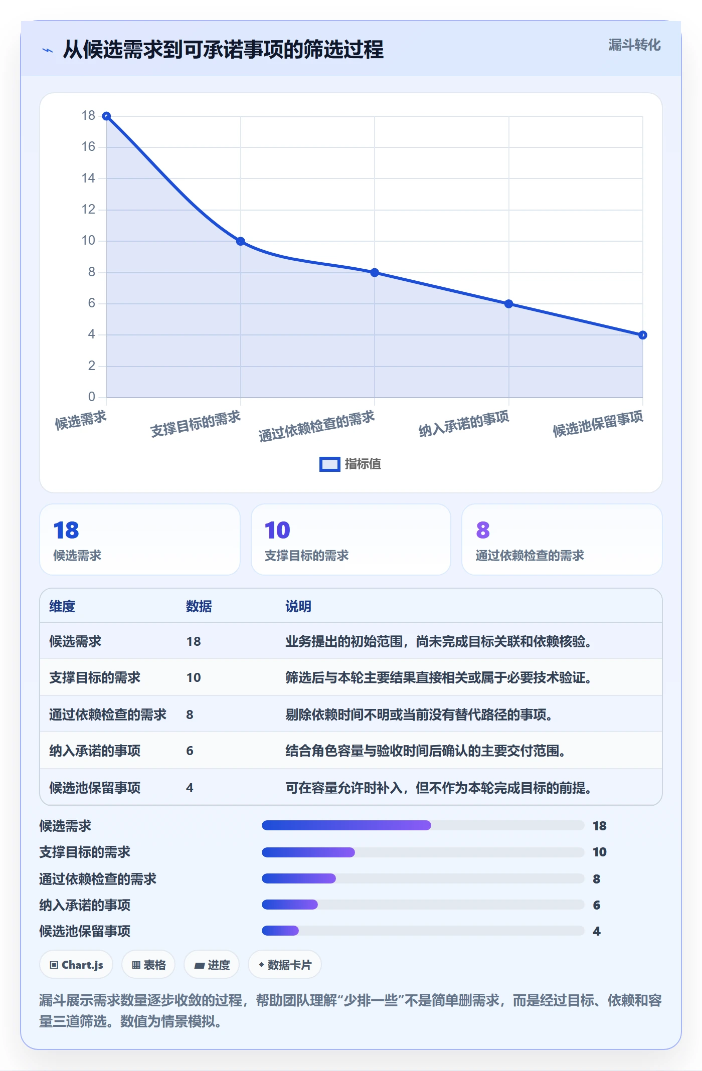 迭代计划最佳实践:项目负责人迭代管理实操方法,常见问题