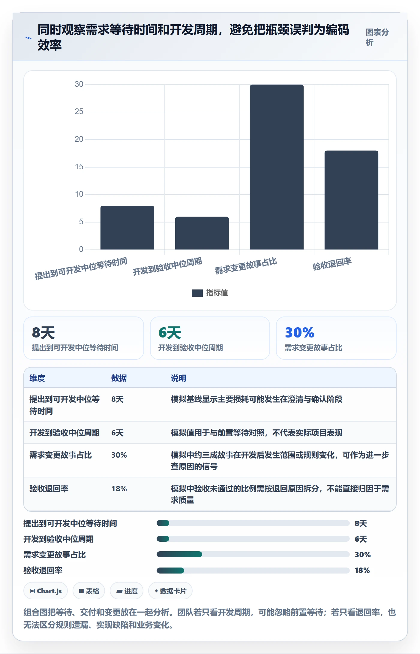 用户故事管理指南：项目经理如何做好产品需求，效率提升全流程