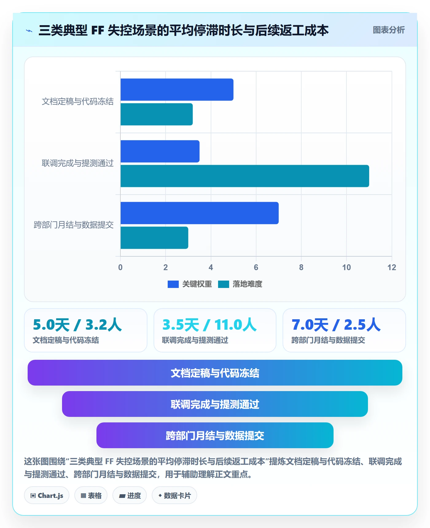 FF管理指南:项目经理如何做好任务依赖,效率提升全流程