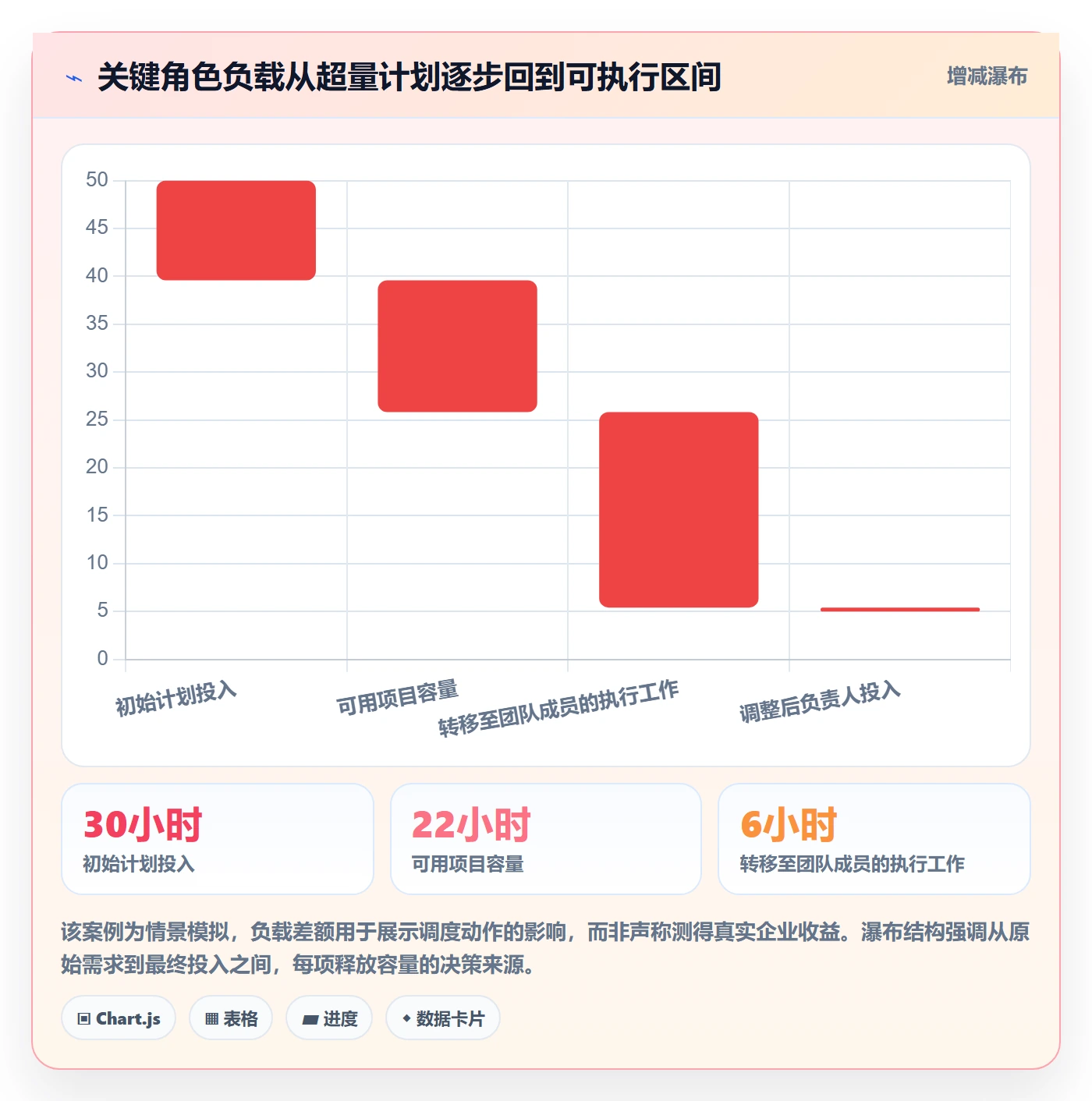 资源负载管理方法大全：项目负责人人力资源计划最佳实践落地清单