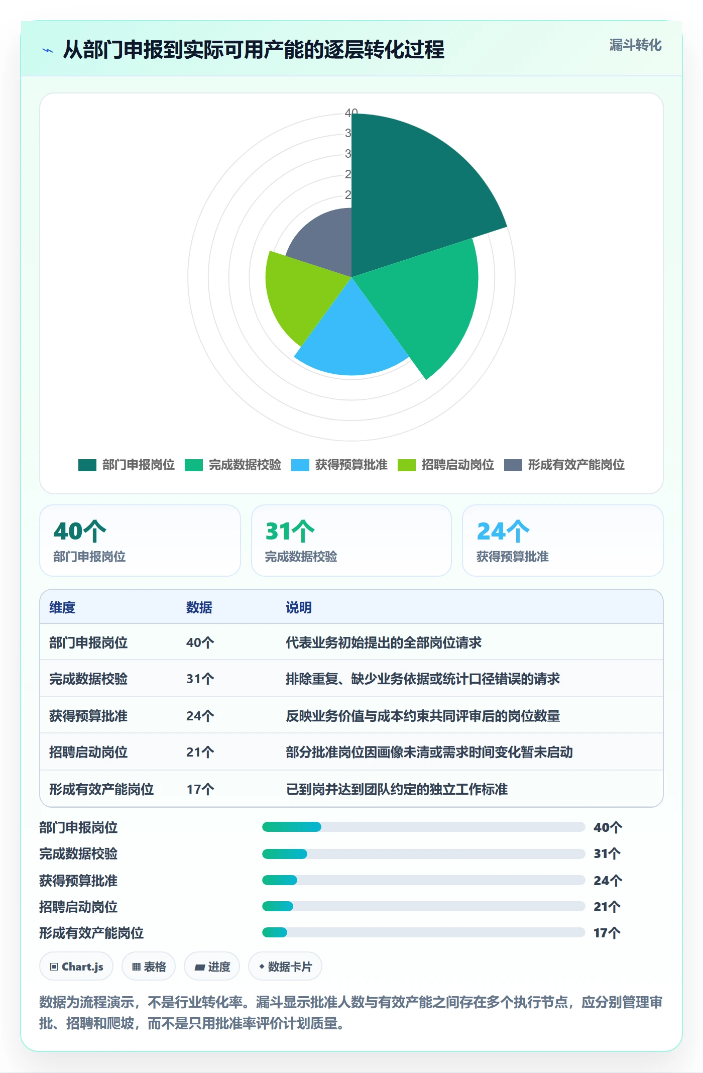 人力资源计划人员投入全流程:跨部门团队数据分析与一文讲清