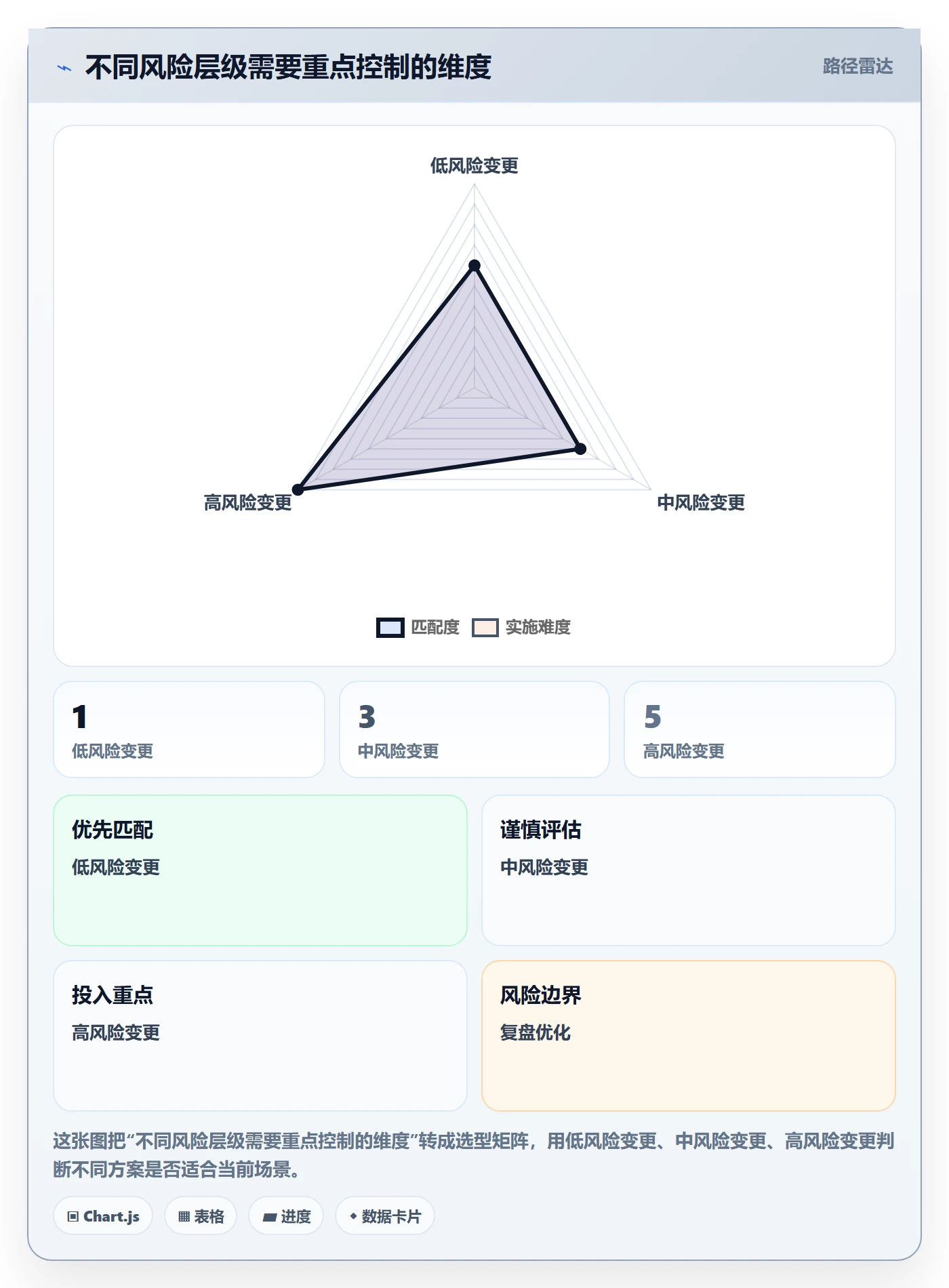发布记录管理指南:项目负责人如何做好发布管理,实操方法全流程