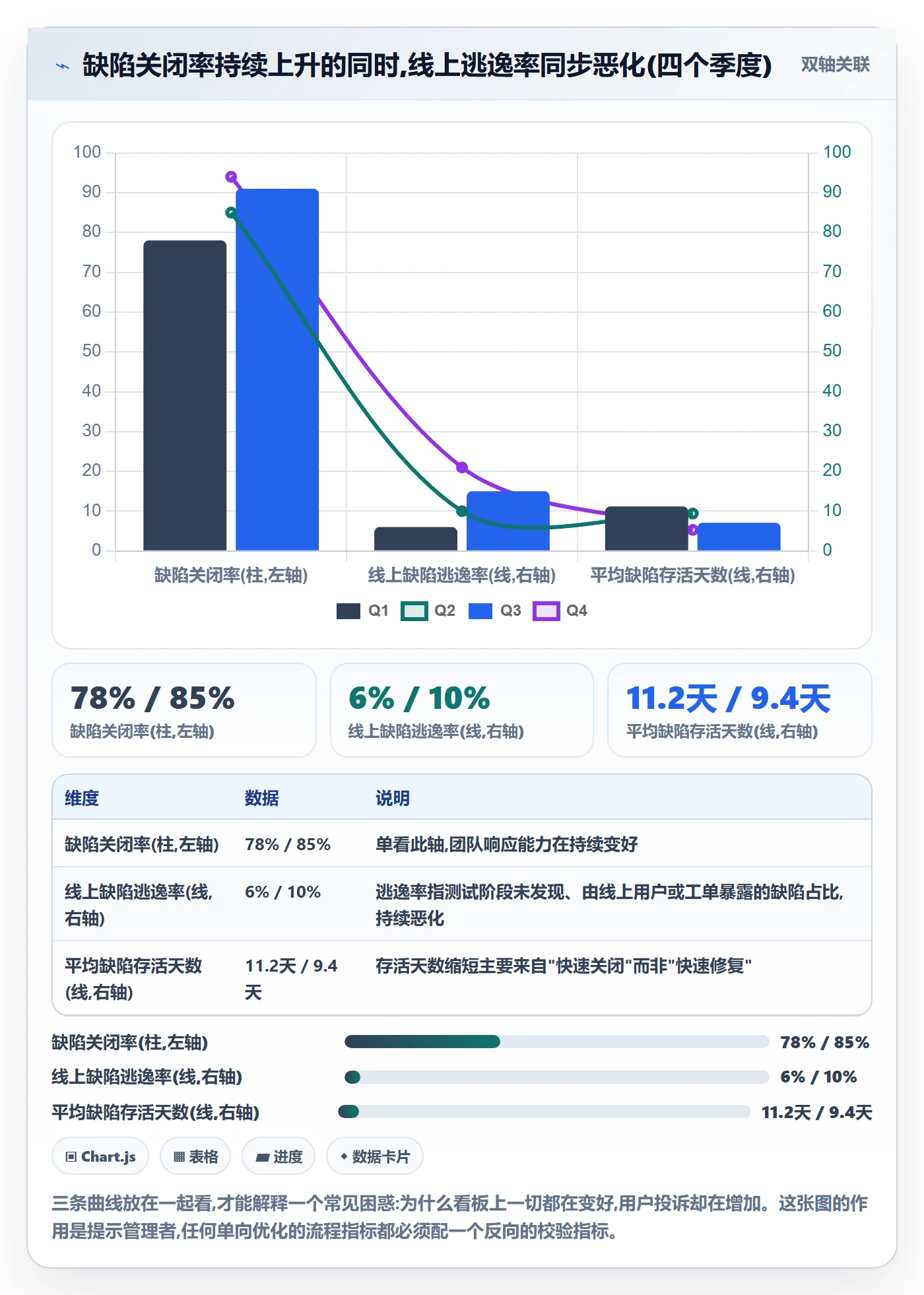 复现步骤流程与规范:产品经理Bug / 缺陷数据分析关键指标