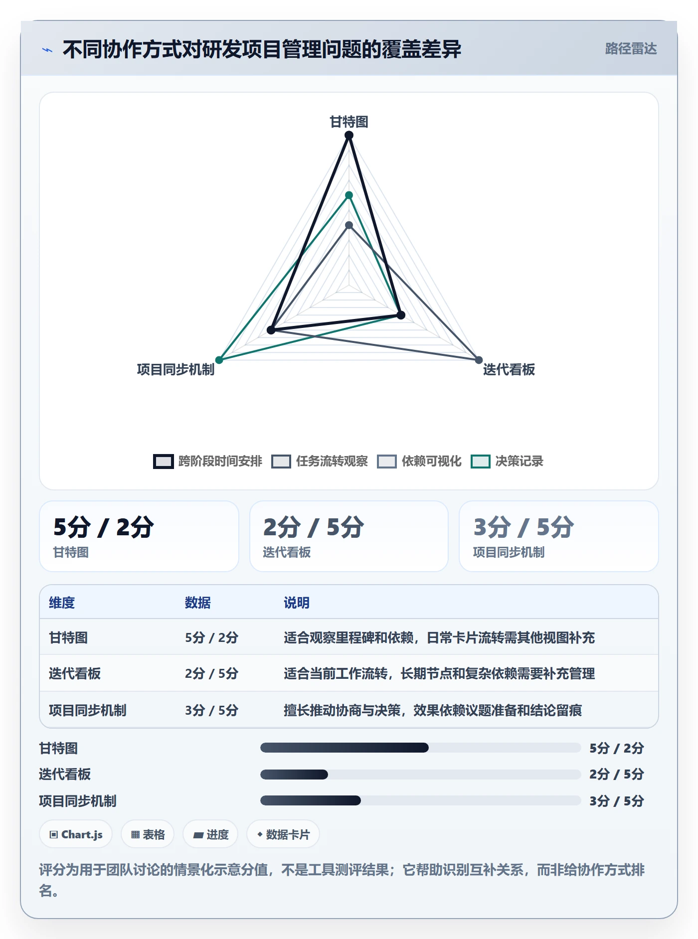 甘特图如何做好时间轴?研发团队效率提升与操作步骤