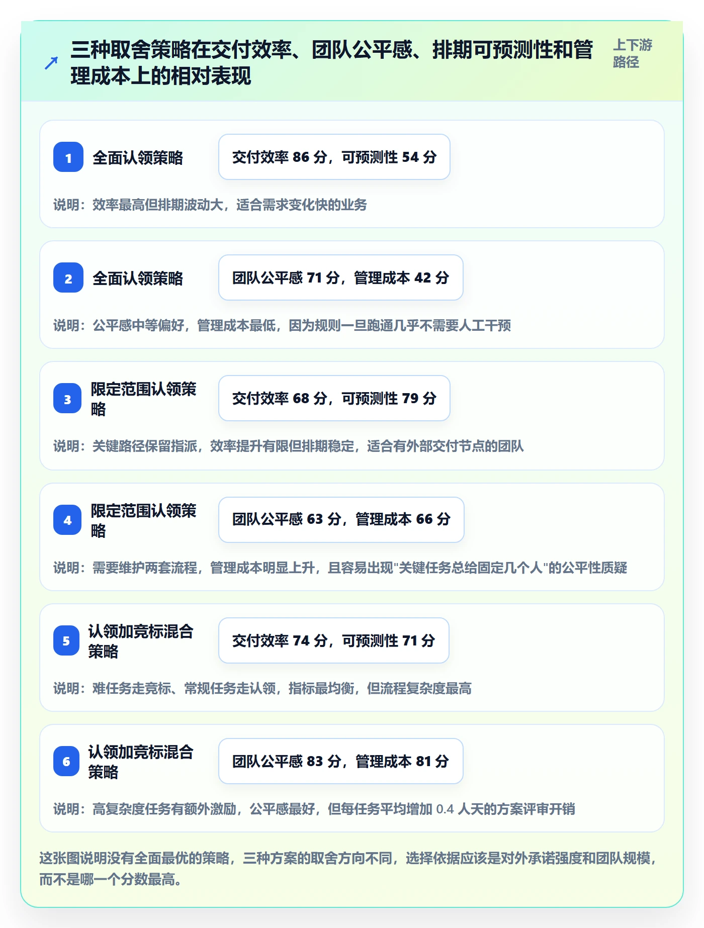 认领怎么做?产品经理最佳实践:任务分派从0到1