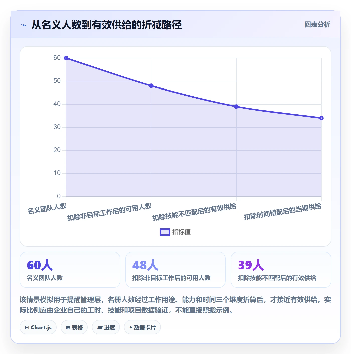 人力规划怎么做?管理层数据分析:人力资源计划从0到1