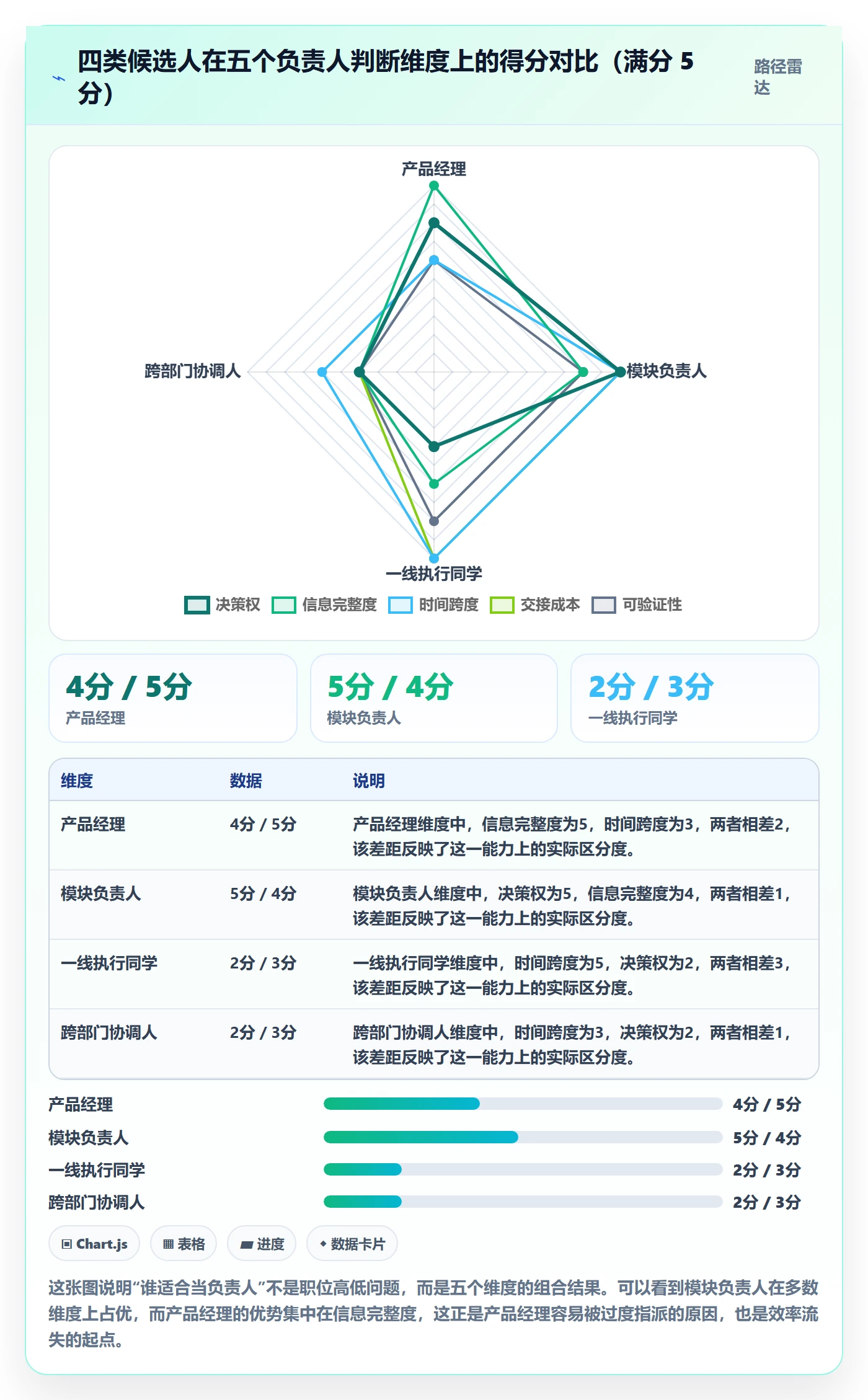 任务管理如何做好负责人?产品经理效率提升与操作步骤
