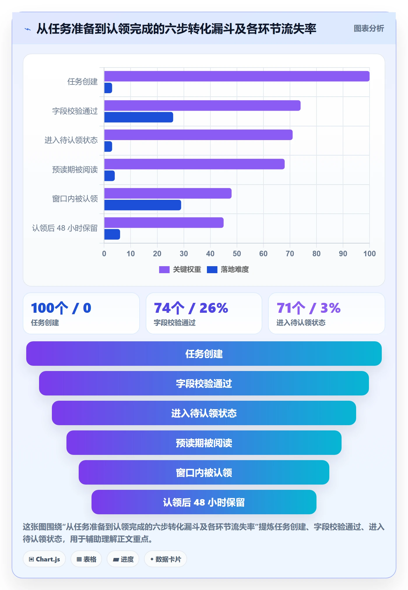 认领实操方法:产品经理提升任务分派效率的数据分析方法与模板