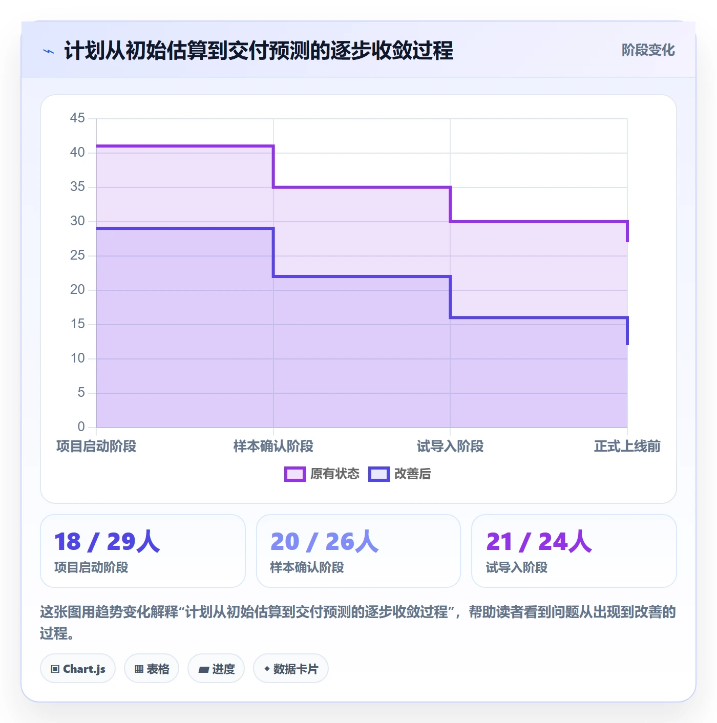 工作量流程与规范：实施团队人力资源计划实操方法关键指标