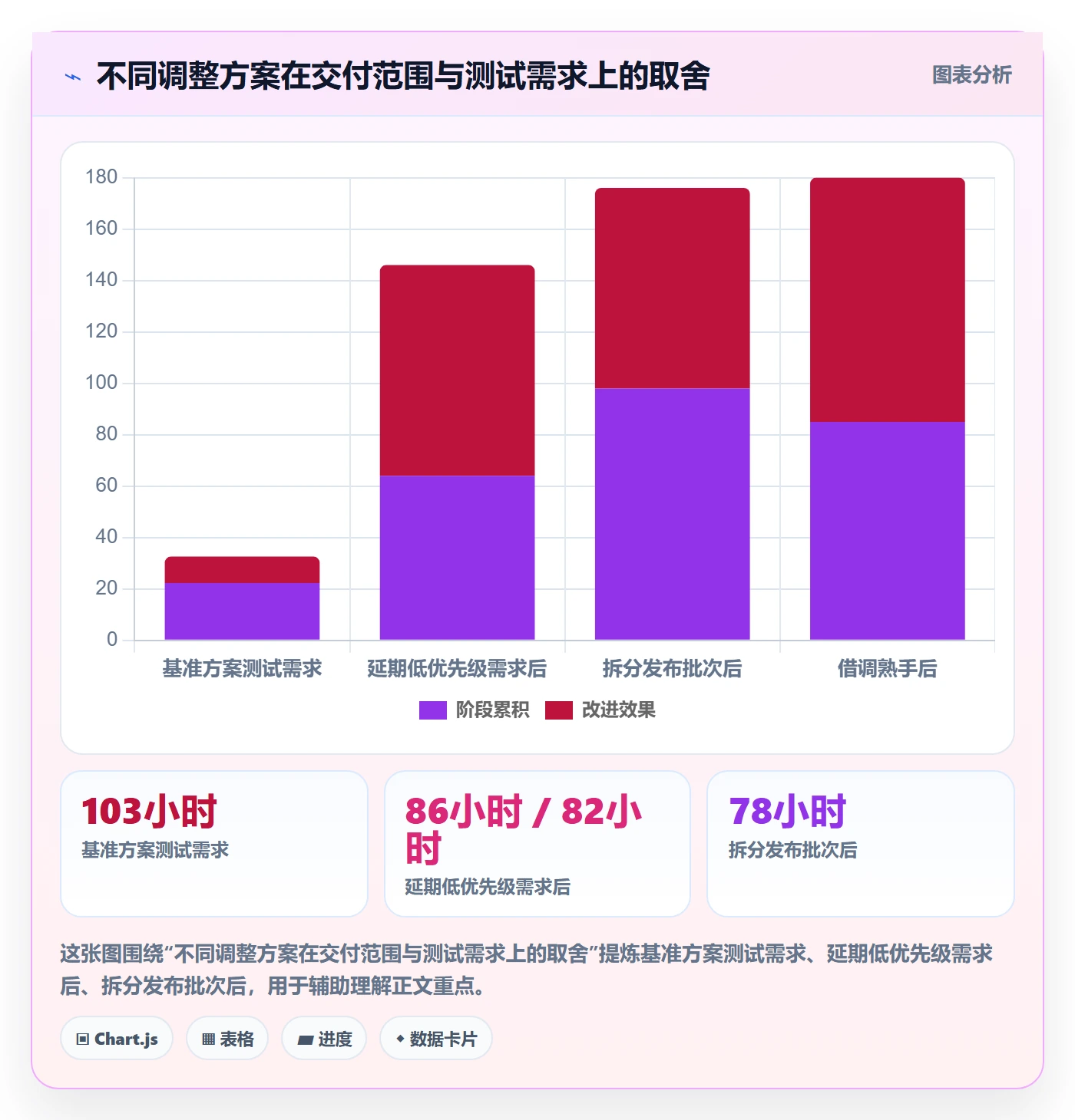 产能管理指南：项目负责人如何做好资源负载，数据分析全流程
