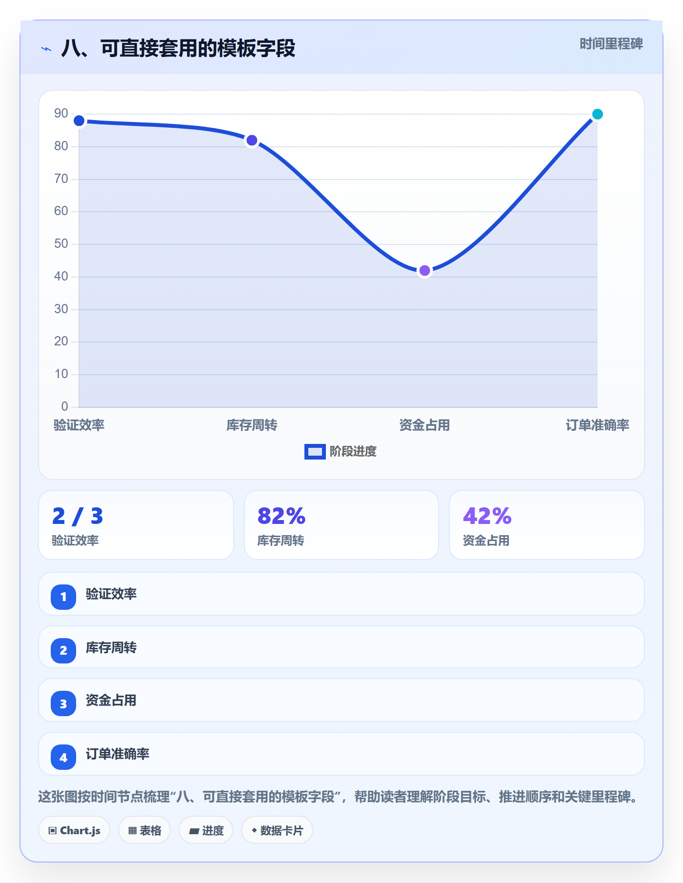 八、可直接套用的模板字段