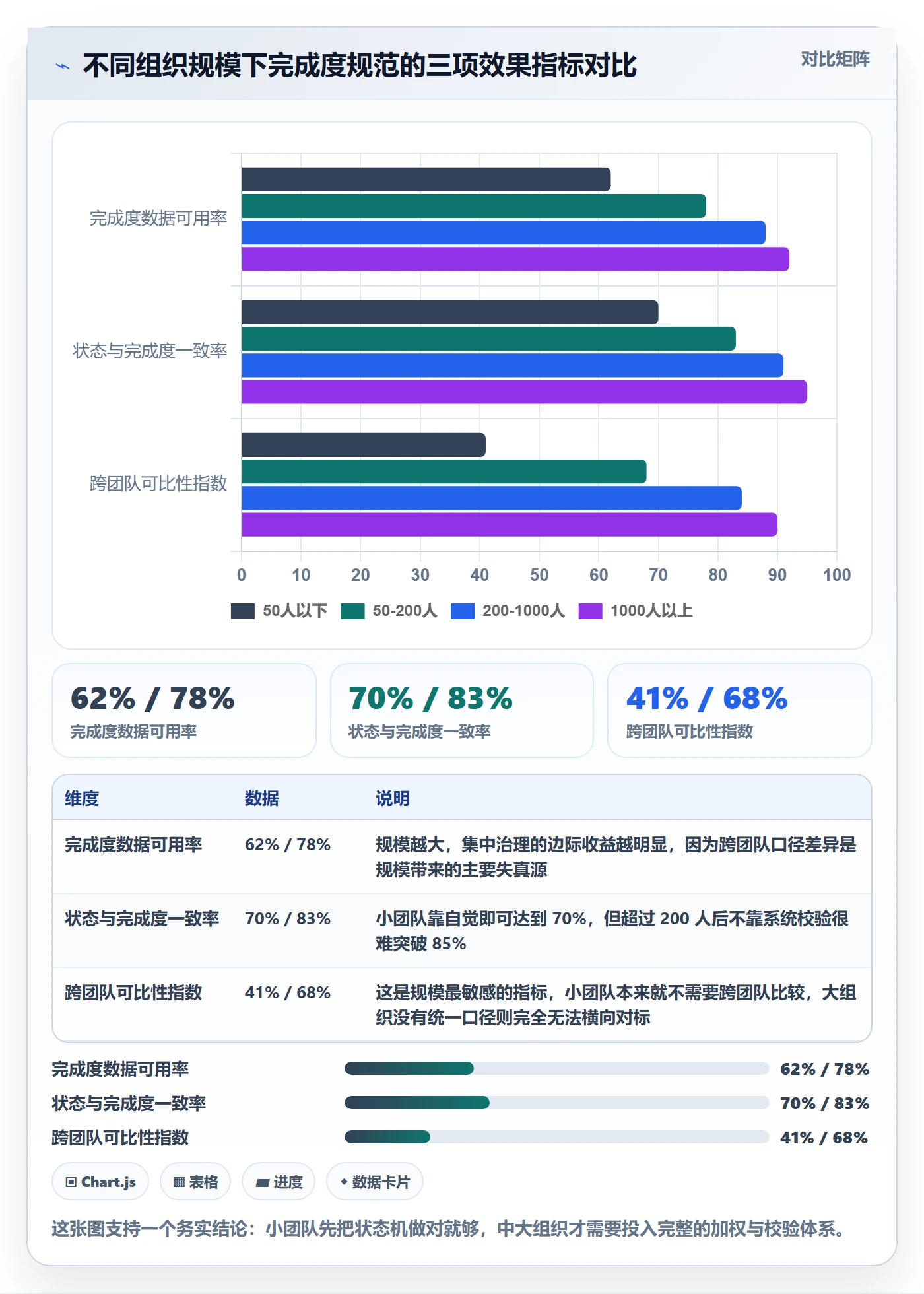 完成度流程与规范：企业管理者任务属性数据分析关键指标
