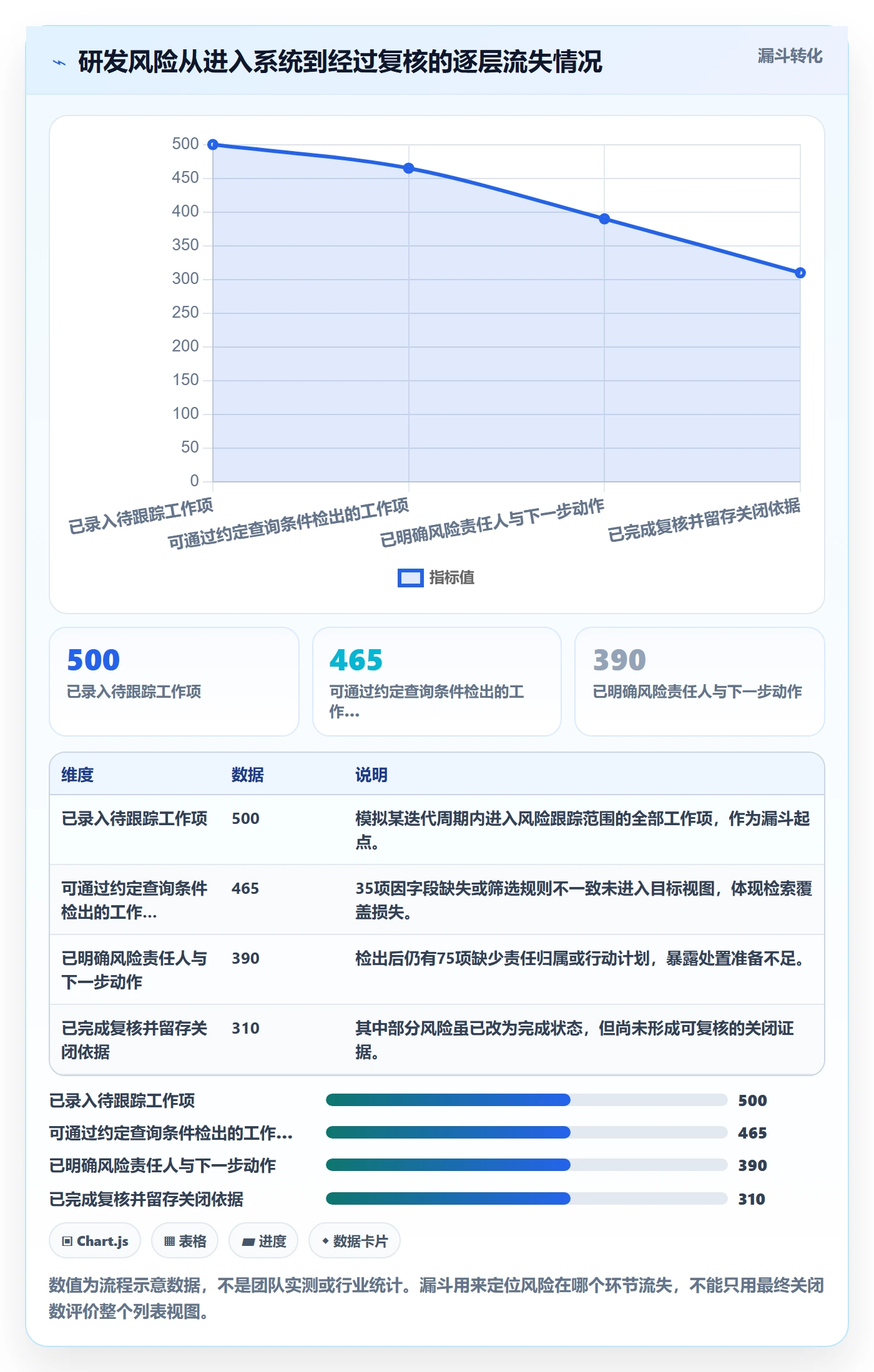 搜索流程与规范：研发团队列表视图风险控制关键指标