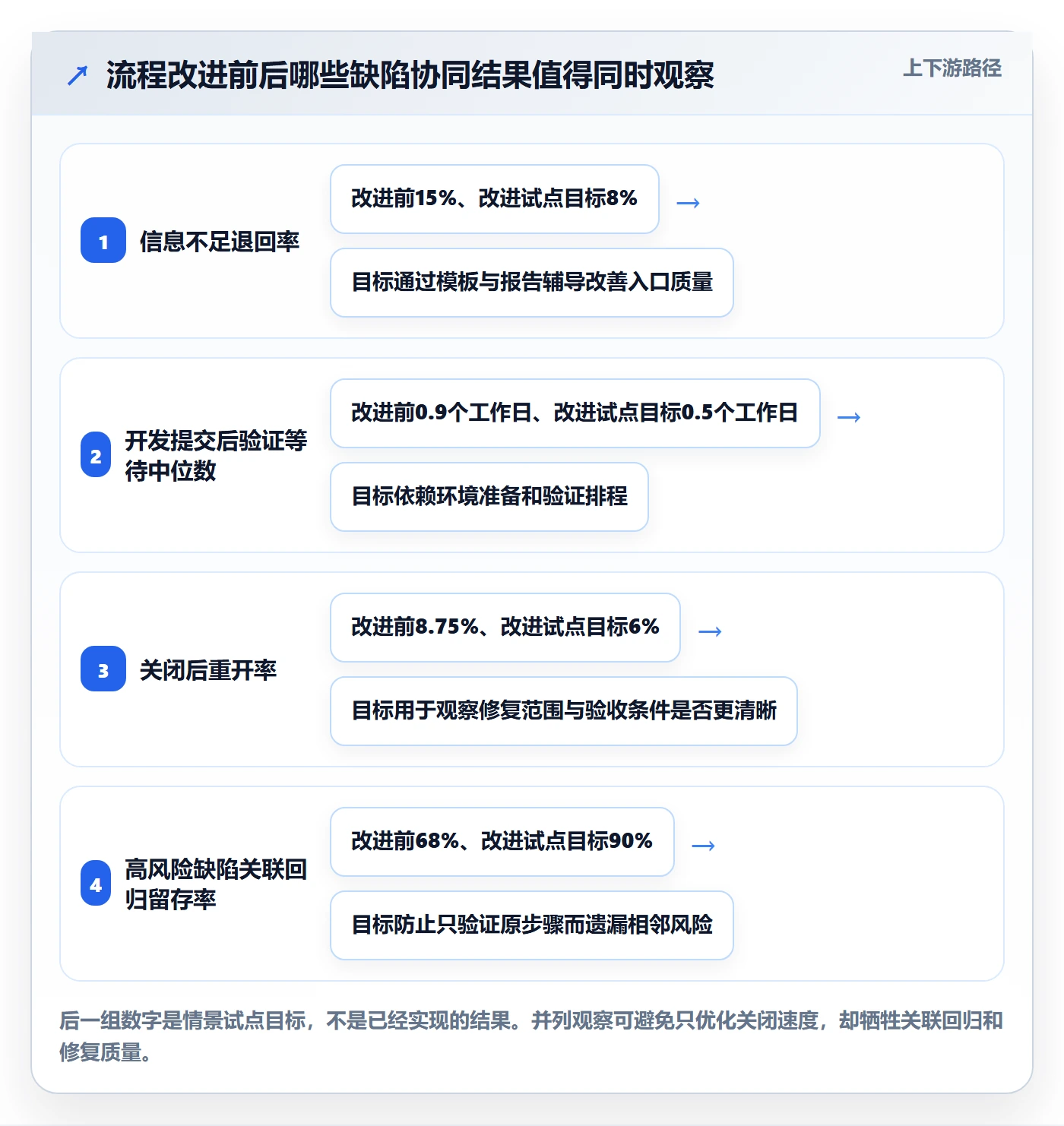 验证怎么做?项目经理协同管理:Bug / 缺陷从0到1