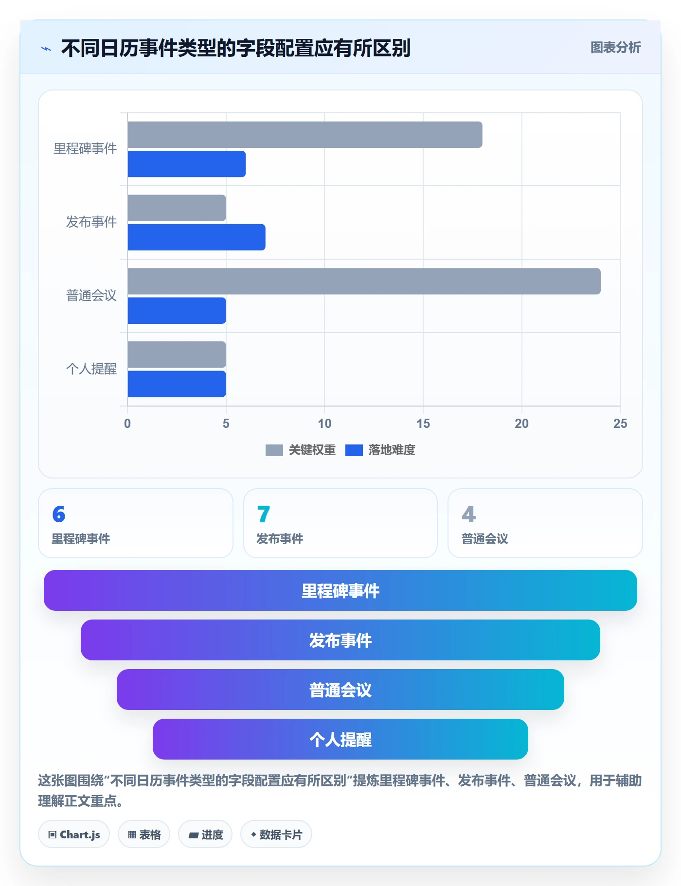项目日历实操方法:研发团队提升日历视图效率的效率提升方法与模板