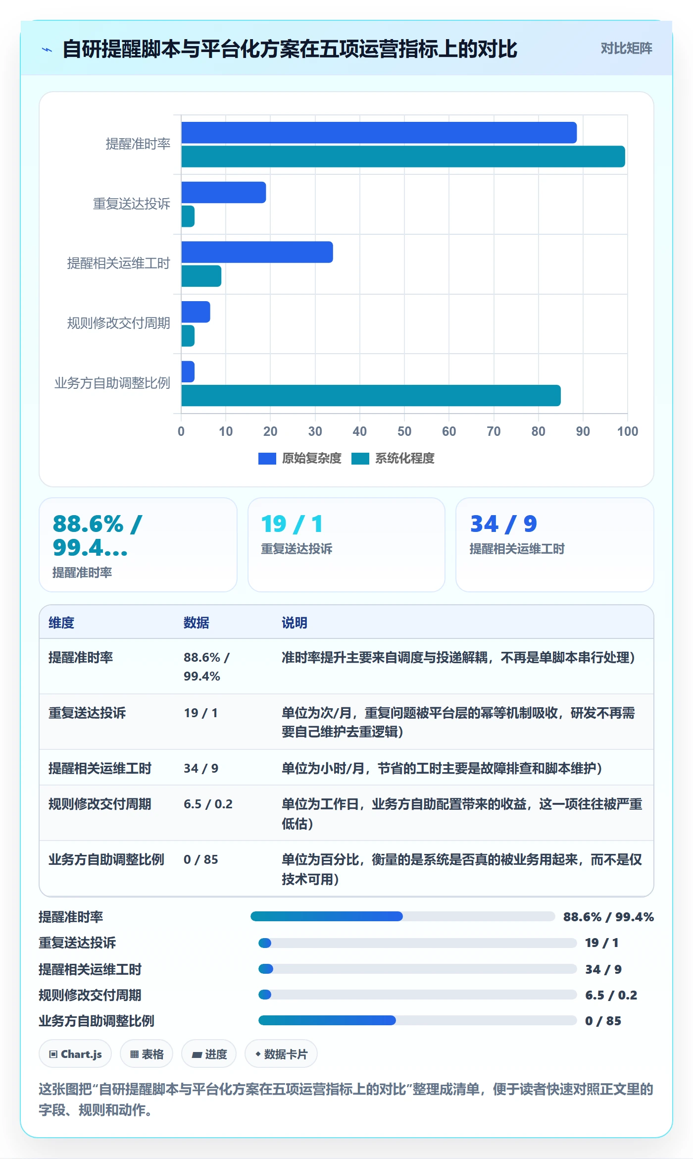 任务提醒如何做好到期提醒?研发团队落地方案与操作步骤