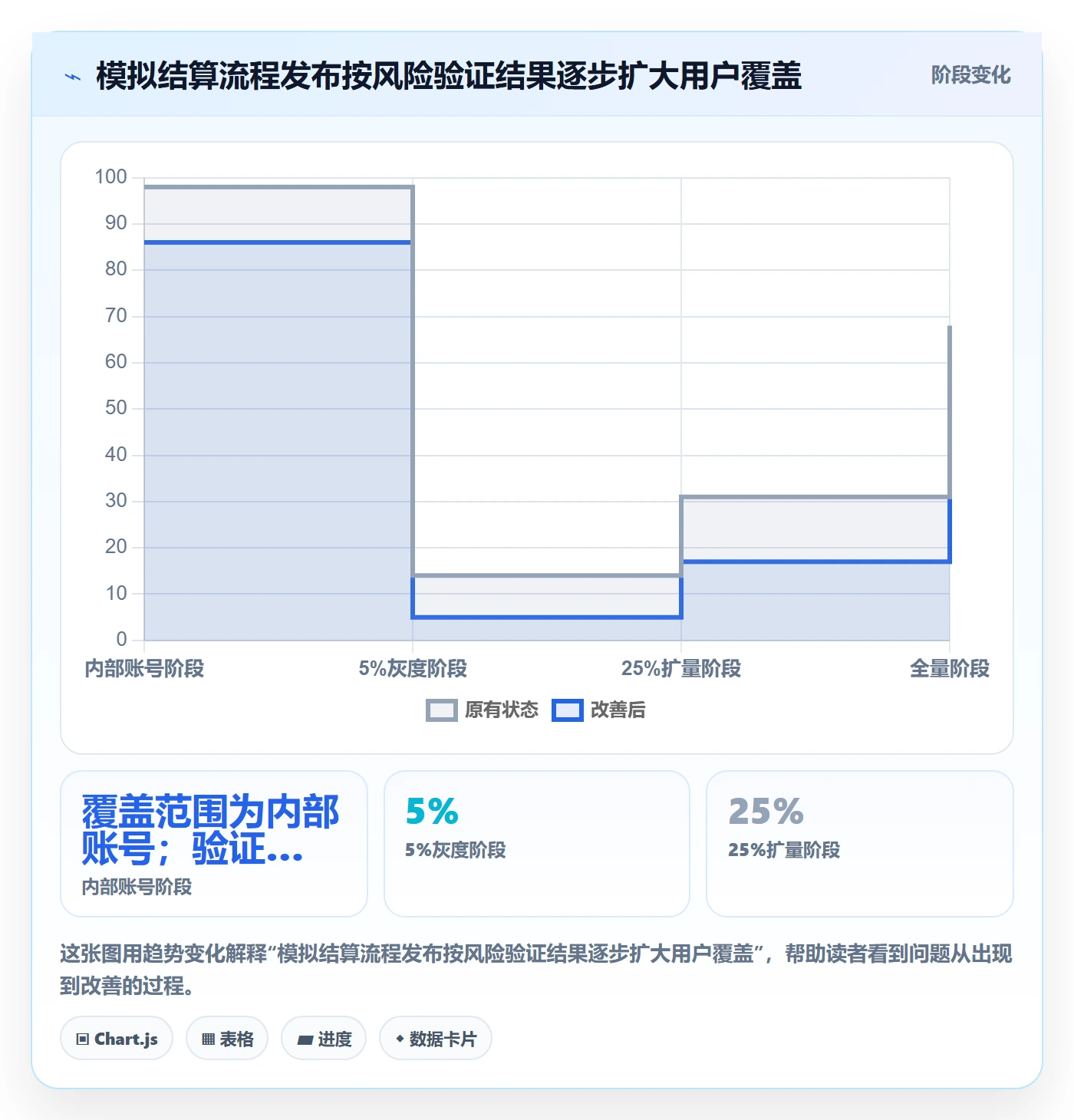 发布管理发布全流程:研发团队最佳实践与一文讲清