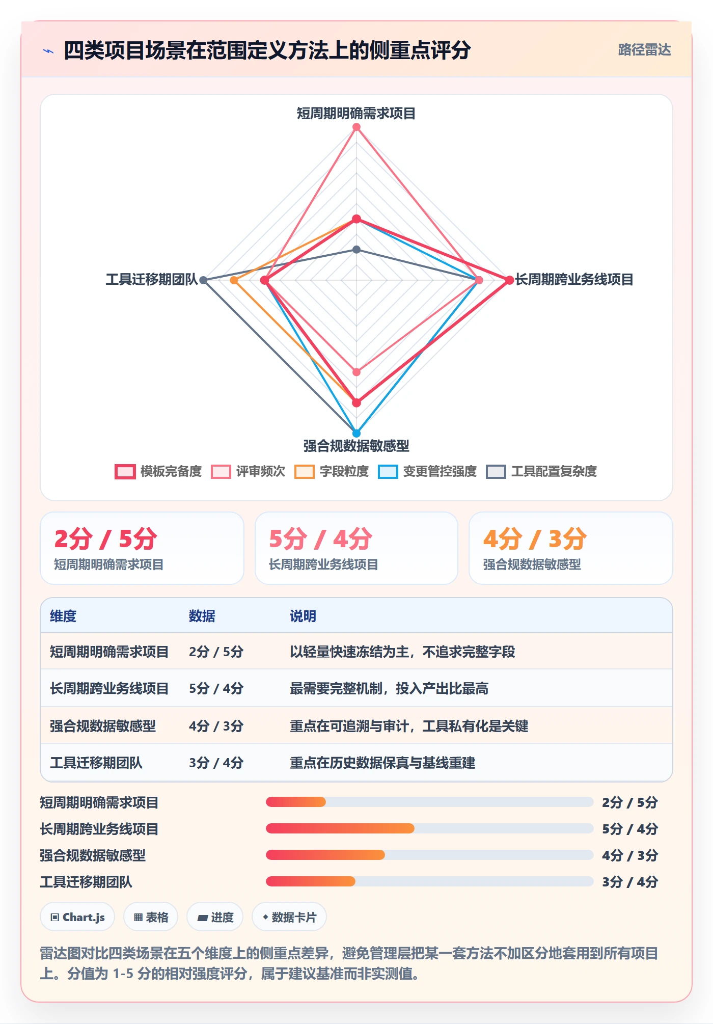 范围定义实操方法:管理层提升项目范围效率的效率提升方法与模板