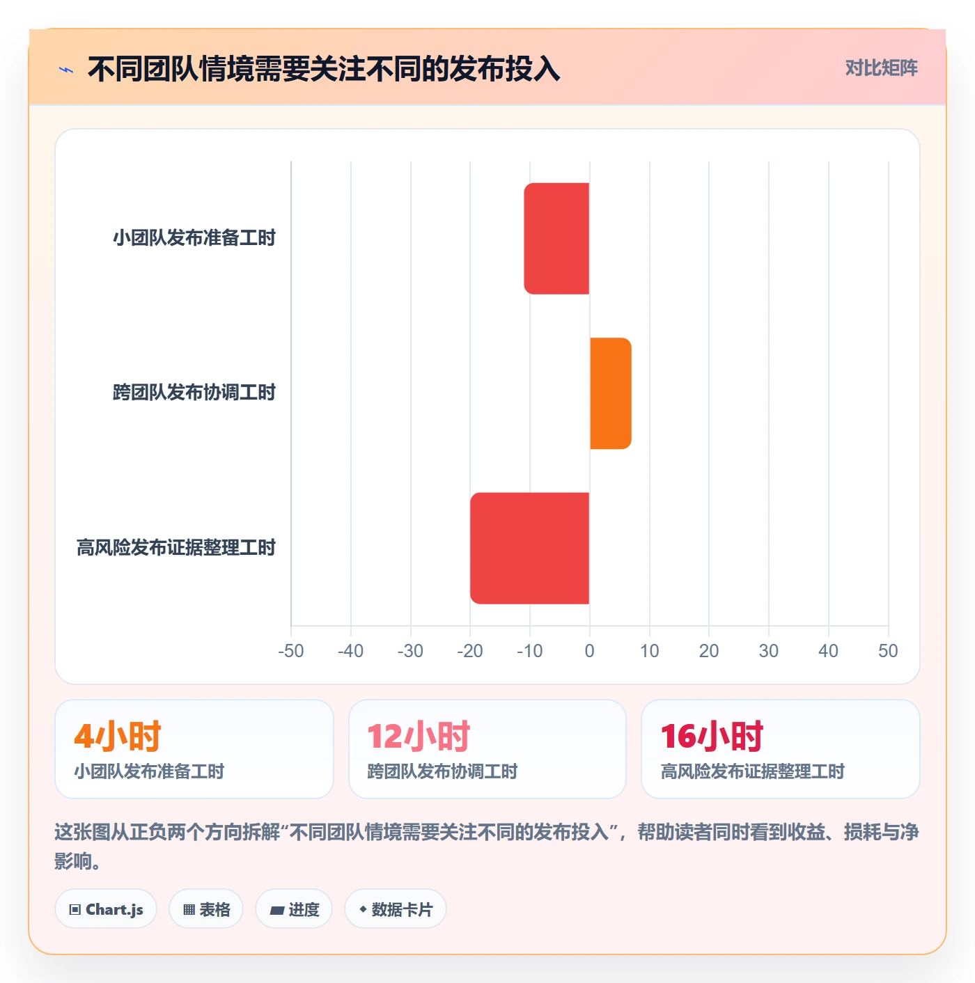 发布最佳实践:项目成员发布管理效率提升,常见问题