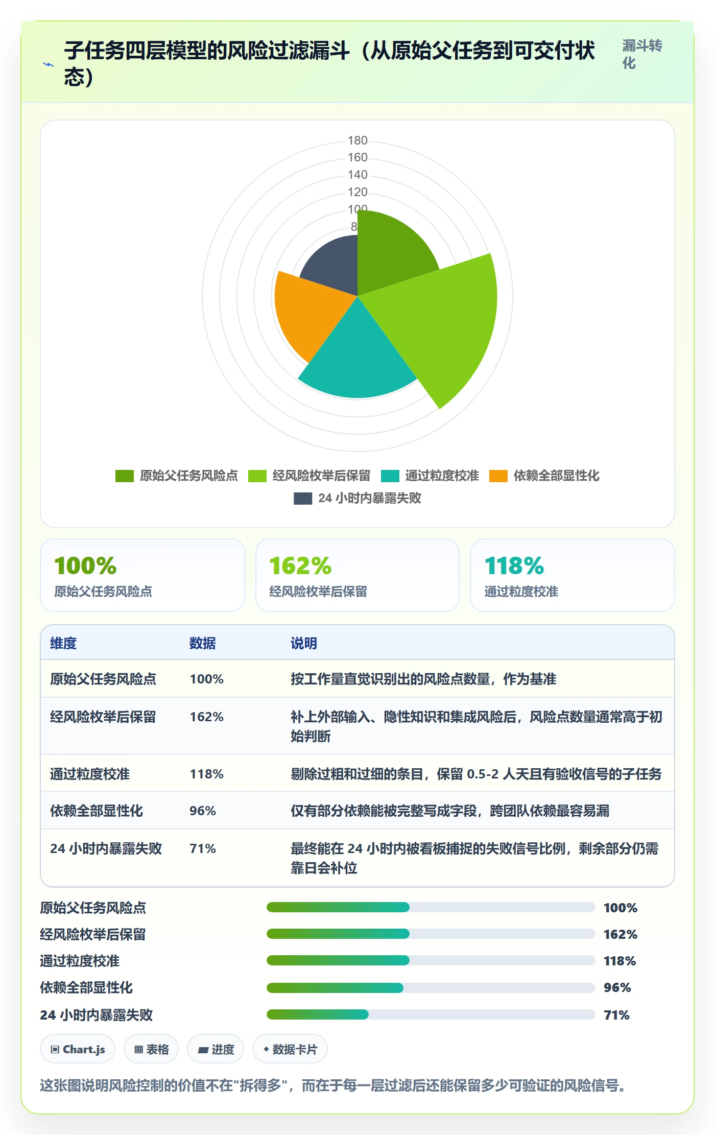 子任务管理方法大全:研发团队任务管理风险控制落地清单