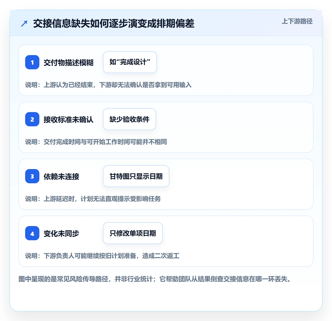 依赖关系实操方法:跨部门团队提升甘特图效率的入门指南方法与模板