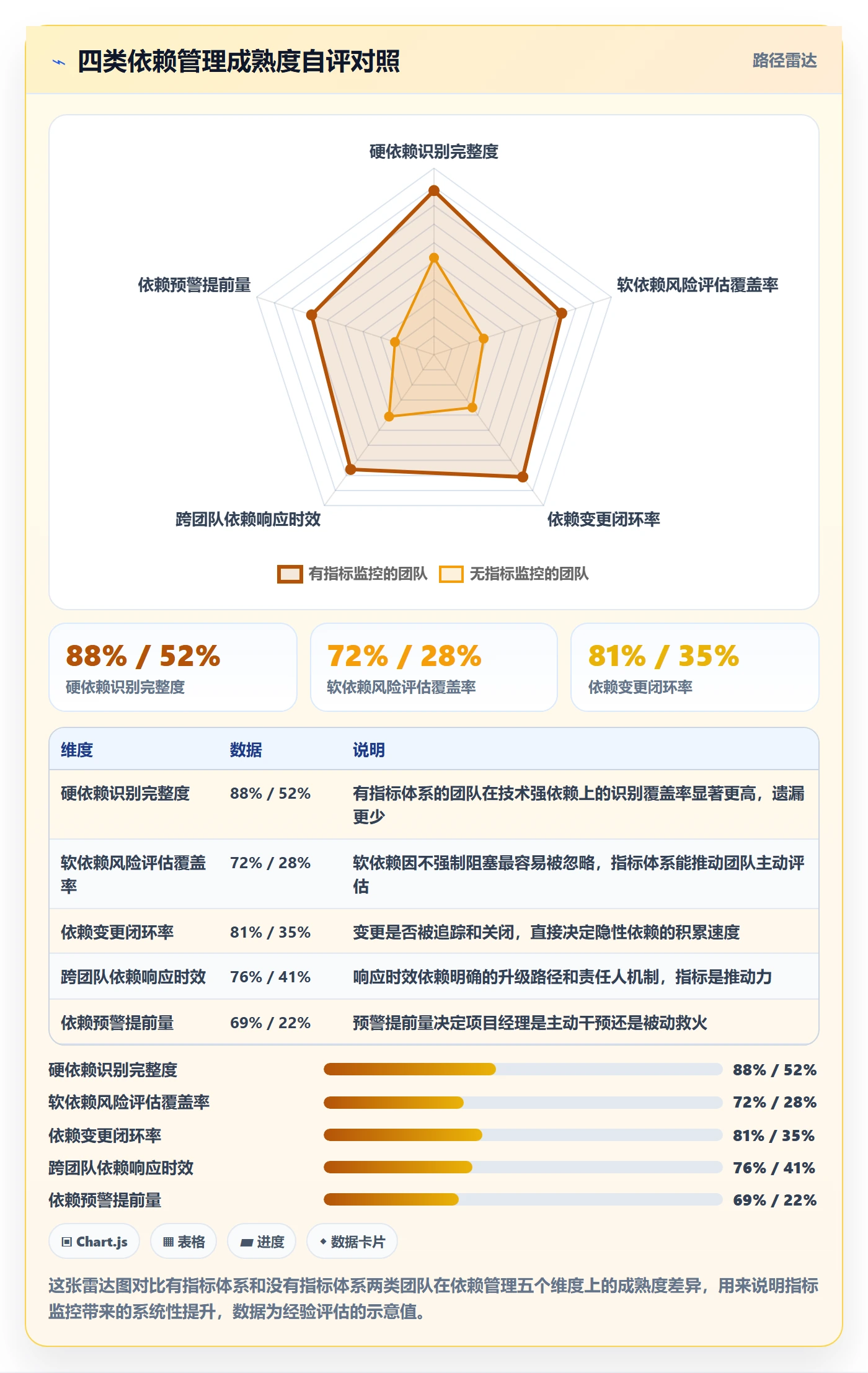 SS流程与规范:项目经理任务依赖协同管理关键指标