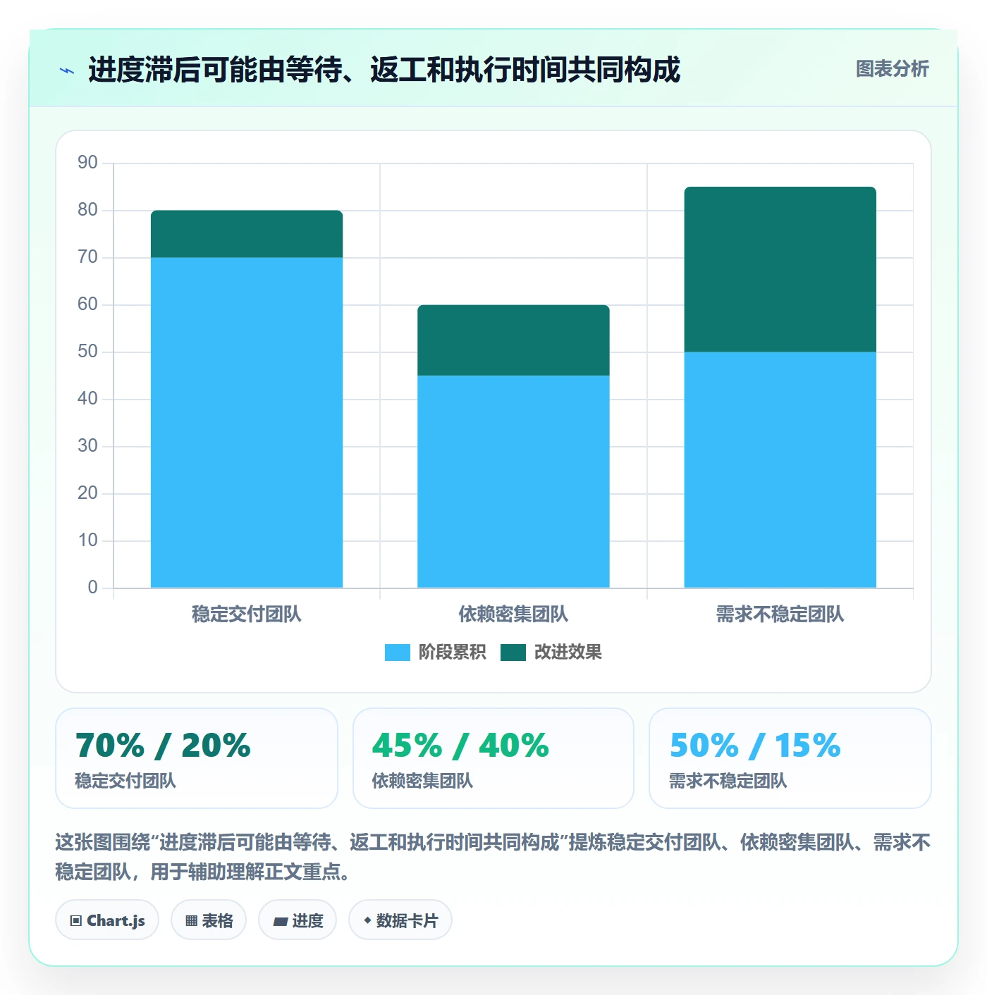 Agile怎么做?跨部门团队风险控制:敏捷项目从0到1