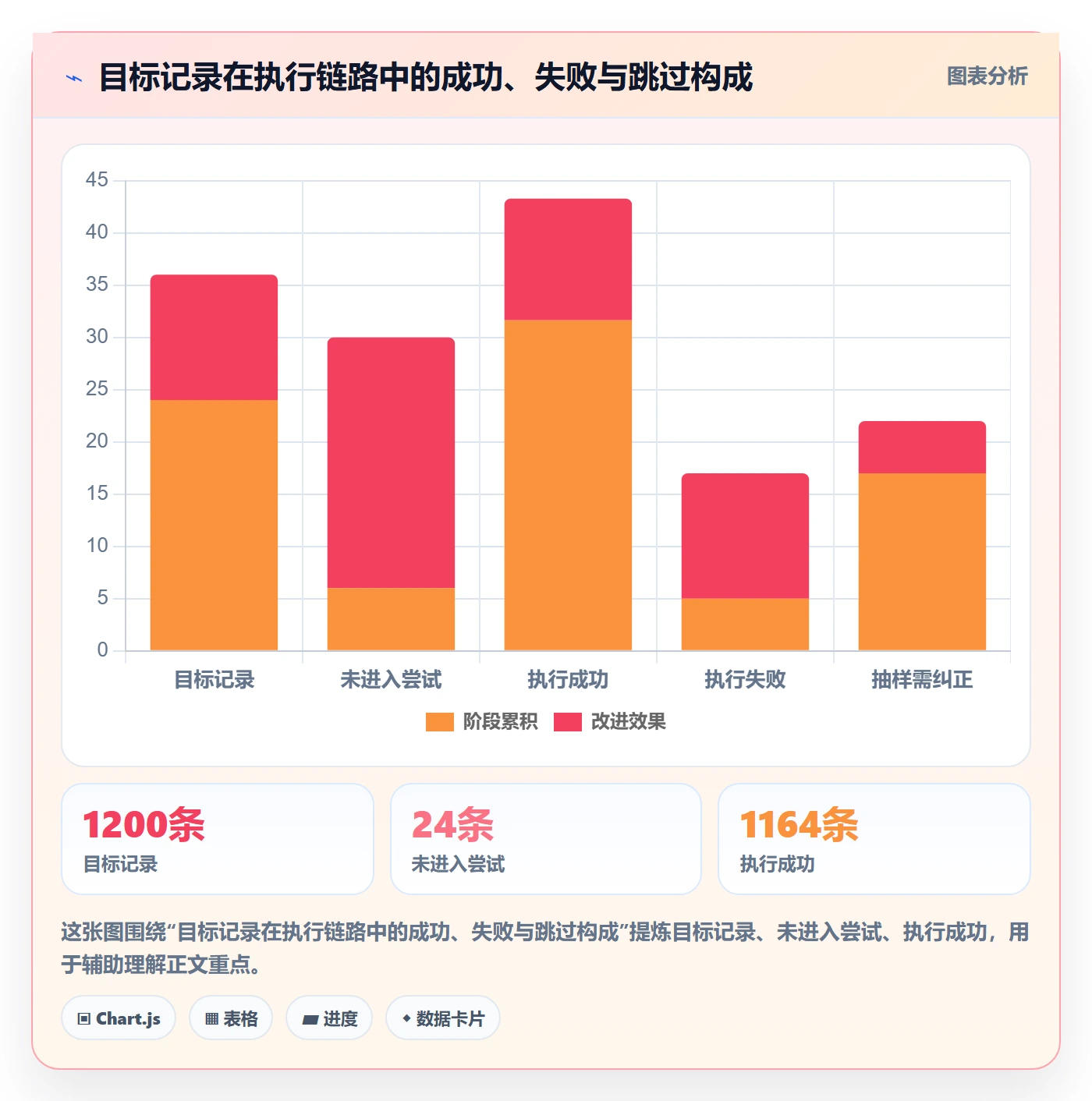 批量操作流程与规范:管理层列表视图数据分析关键指标