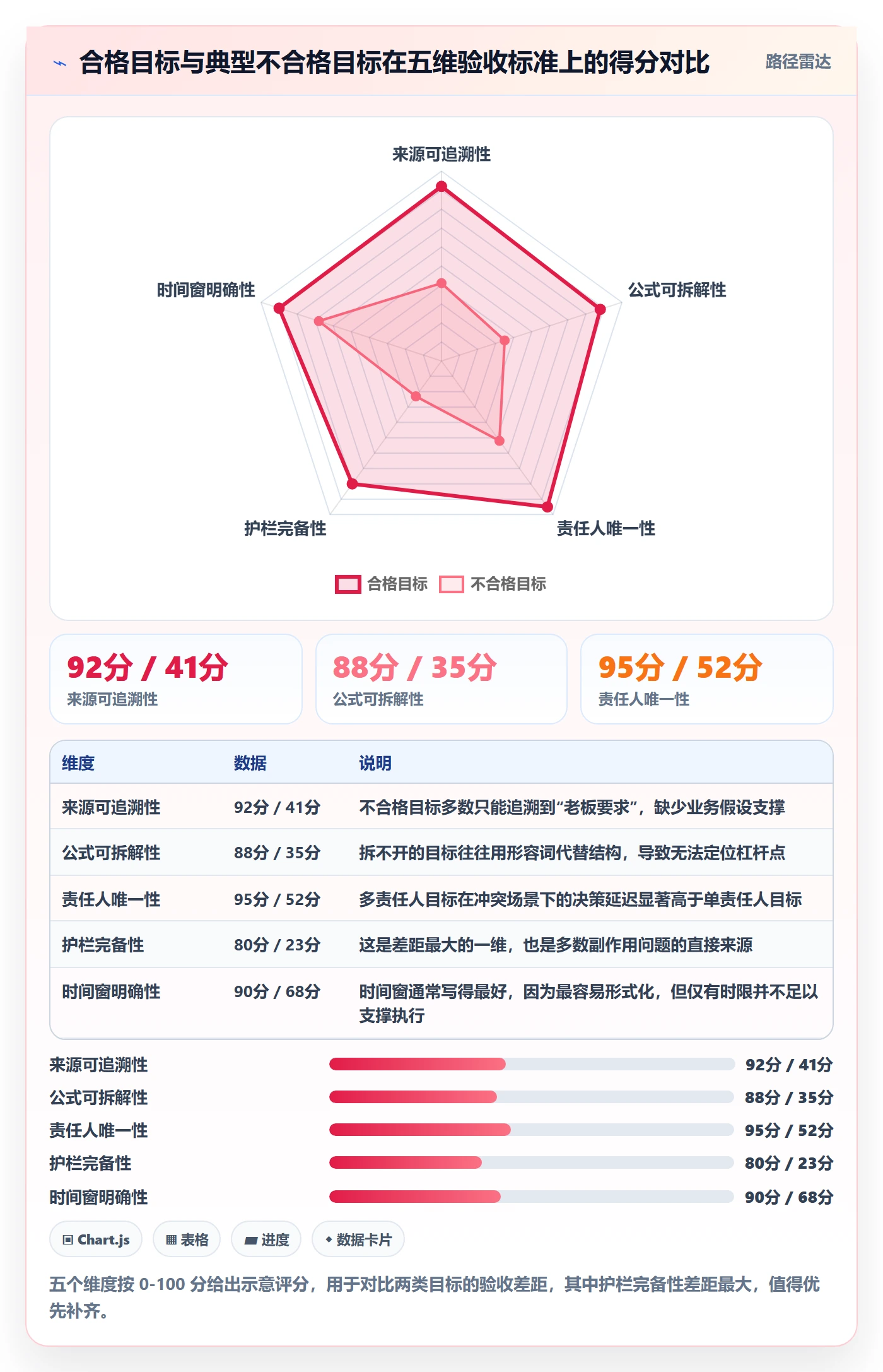 目标拆解管理指南:产品经理如何做好项目目标,流程优化全流程