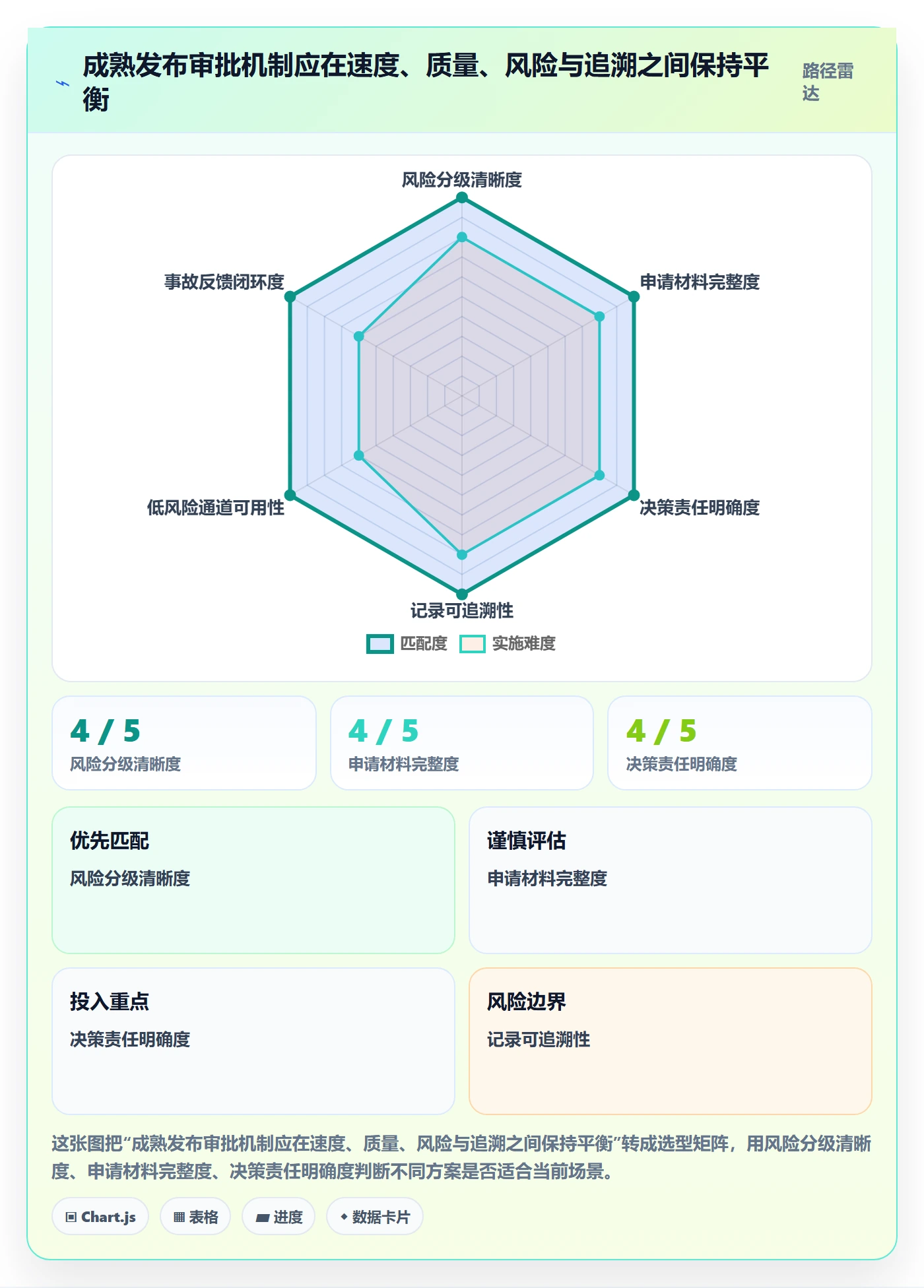 发布审批最佳实践:跨部门团队发布管理效率提升,常见问题