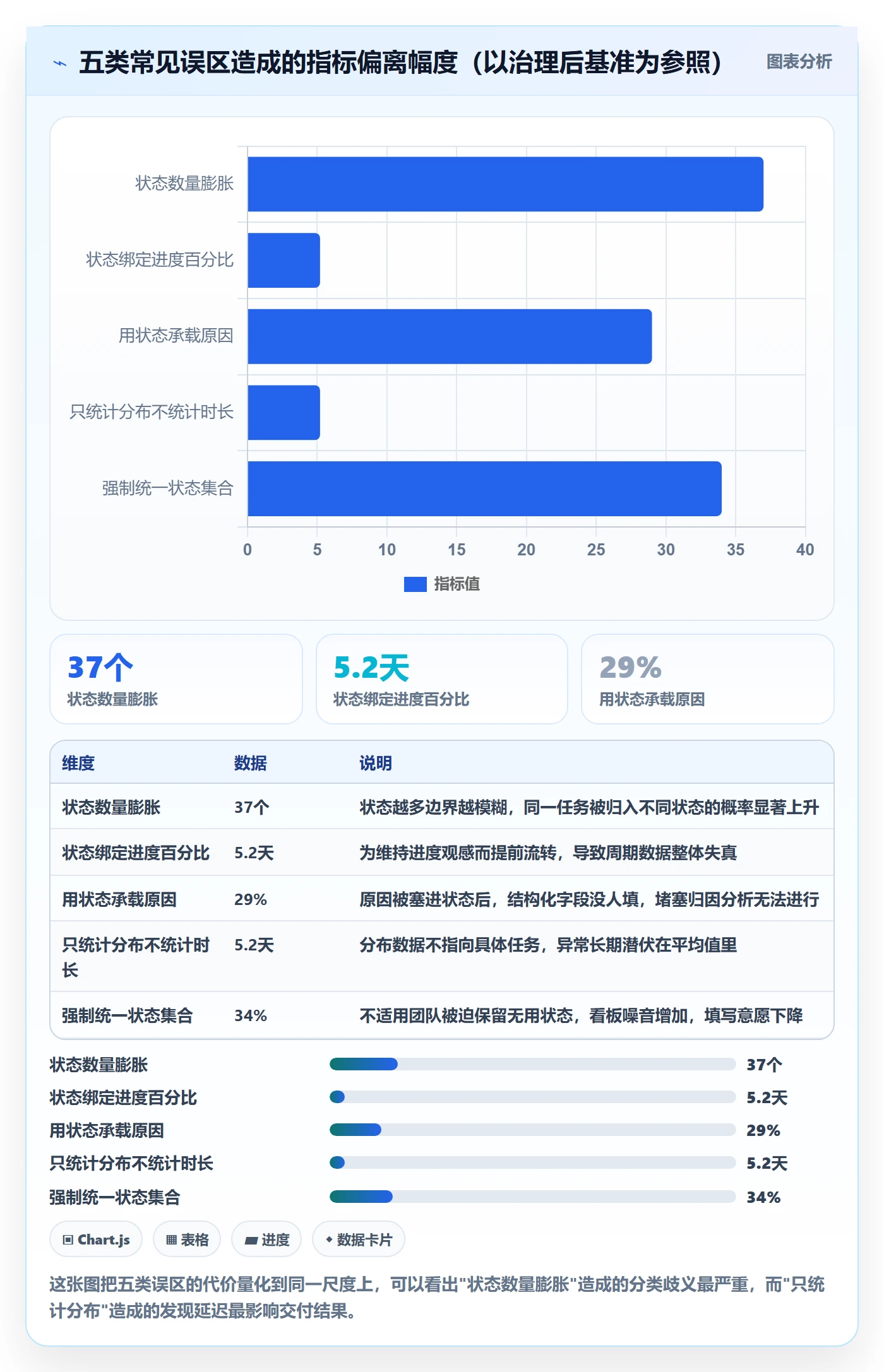 状态怎么做?项目负责人数据分析:任务属性从0到1