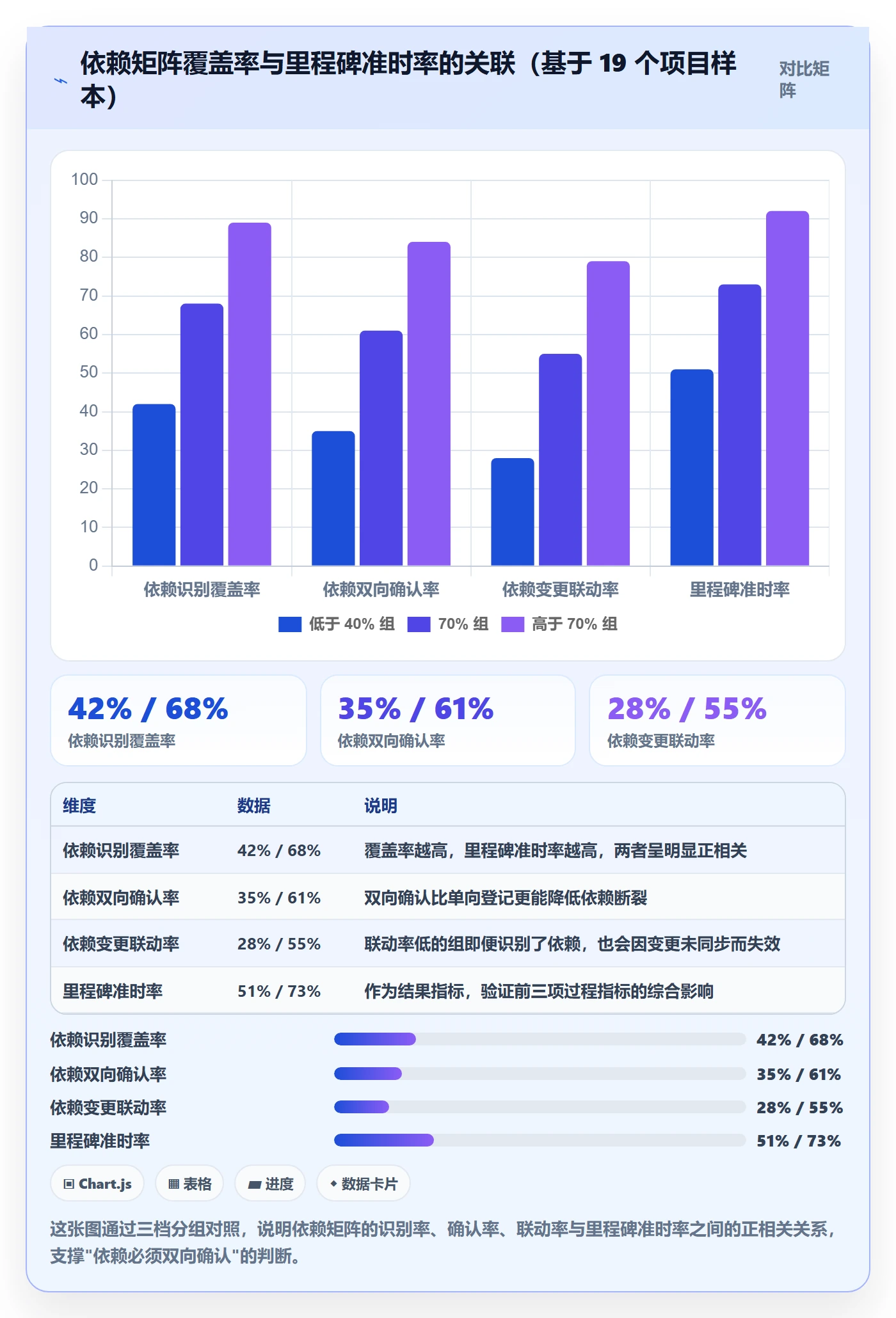 项目规划子计划教程：PMO风险控制，避坑指南