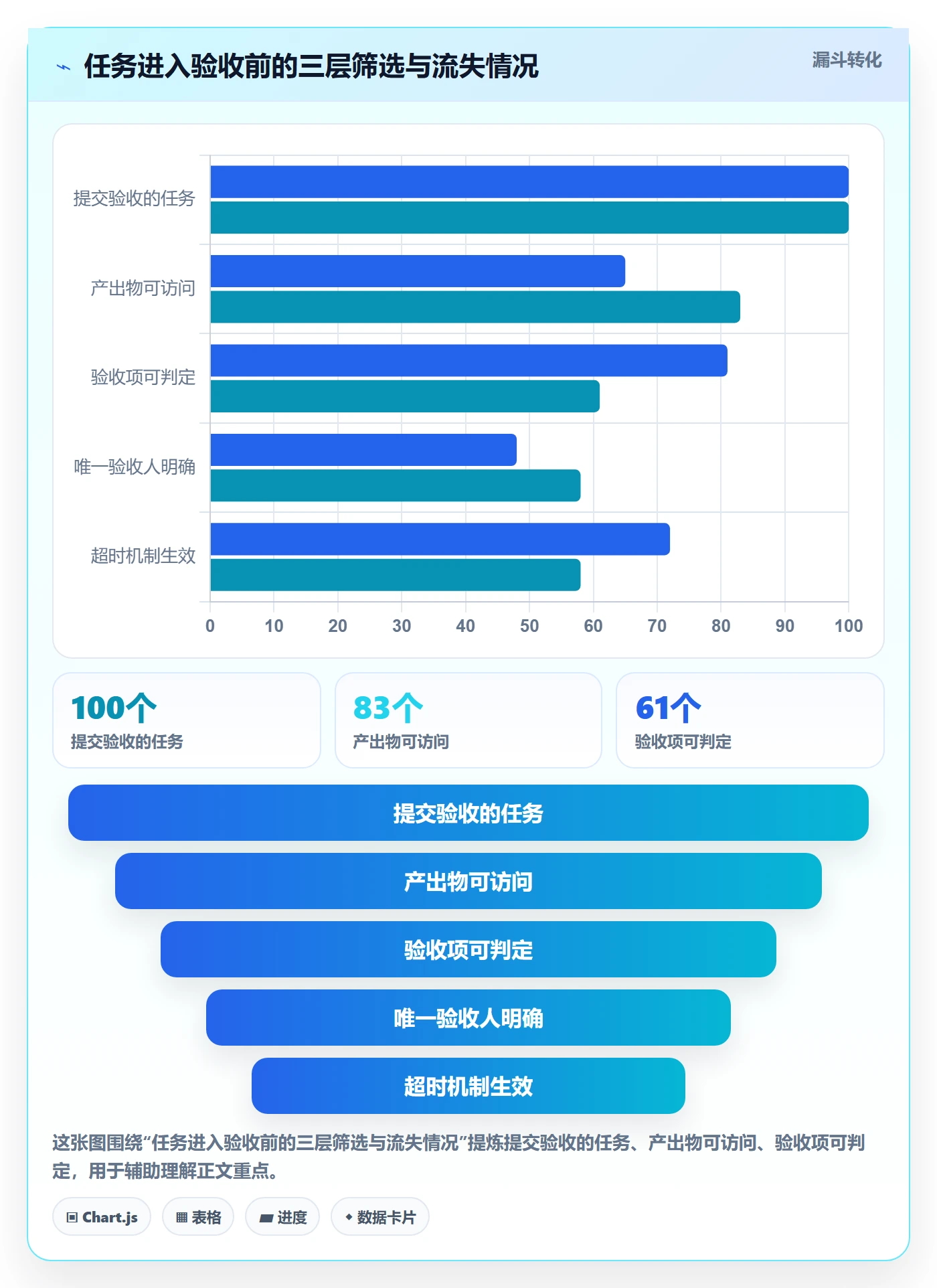 确认完成实操方法:项目成员提升任务验收效率的协同管理方法与模板
