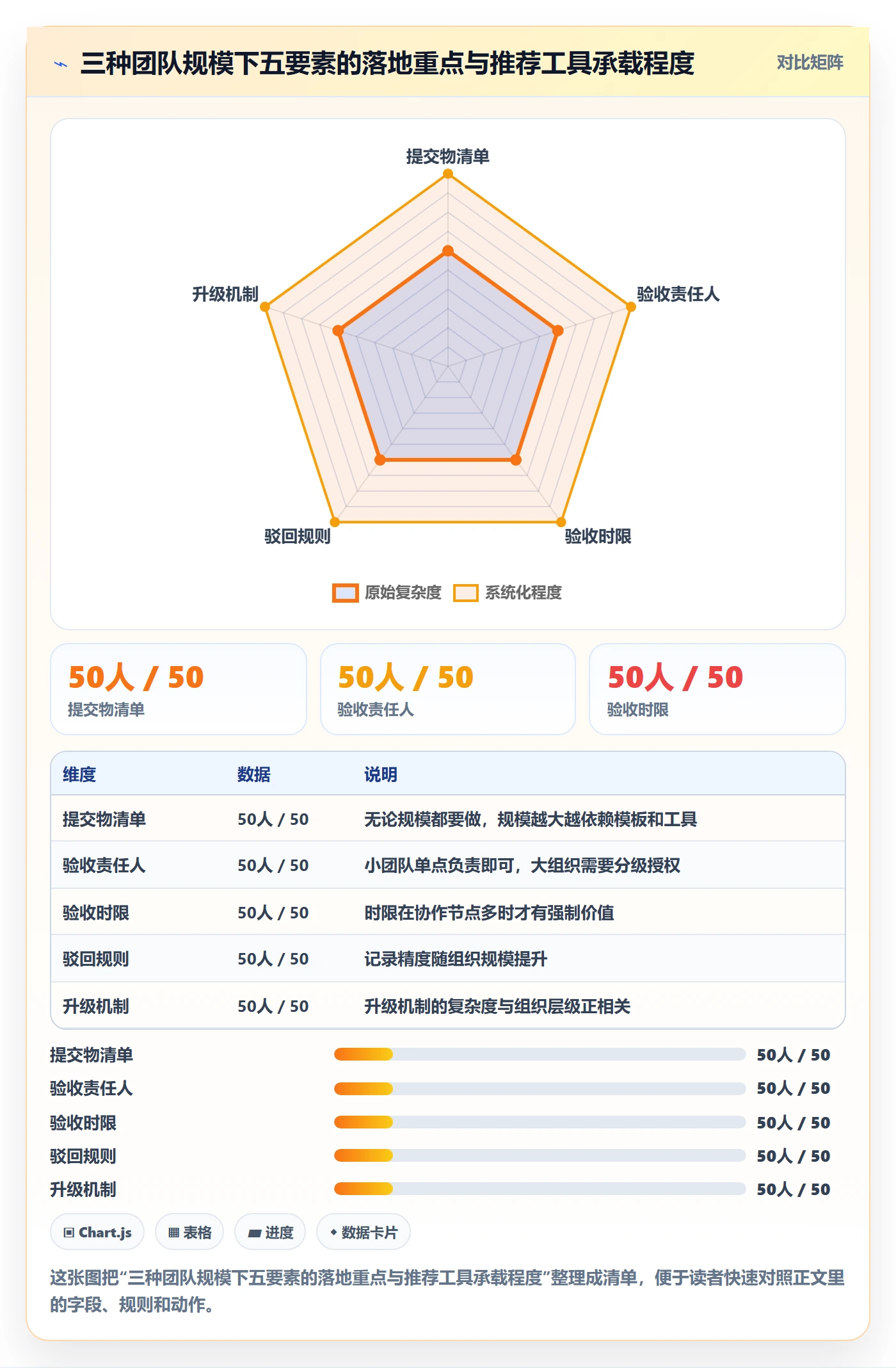 任务验收提交全流程:跨部门团队制度设计与一文讲清