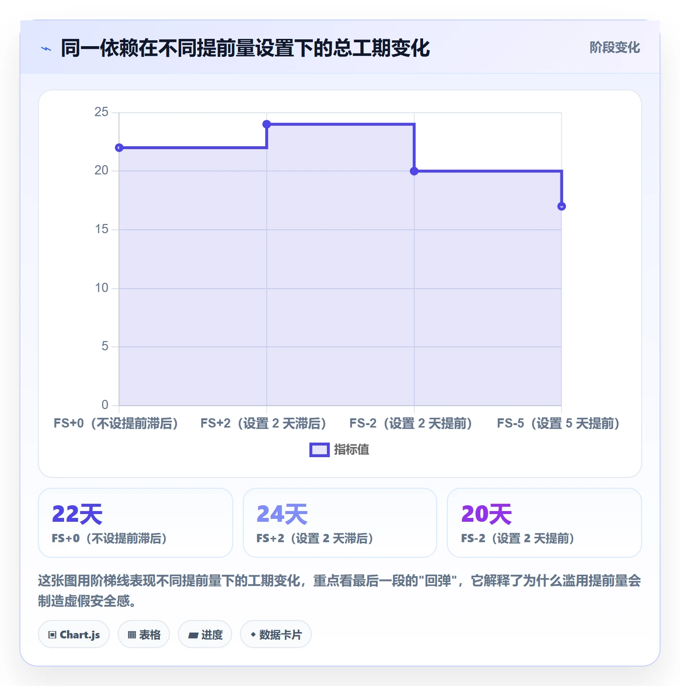 任务依赖FS全流程:项目负责人实操方法与一文讲清