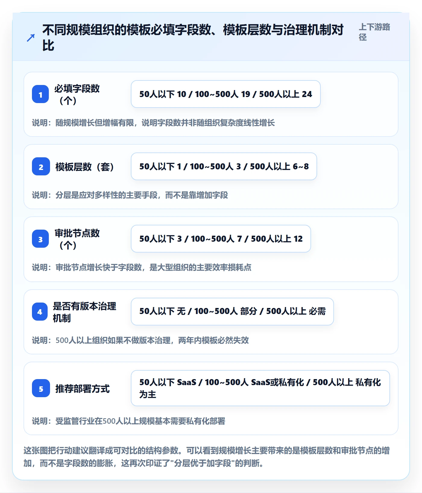 项目模板怎么做?PMO数据分析:项目模板从0到1