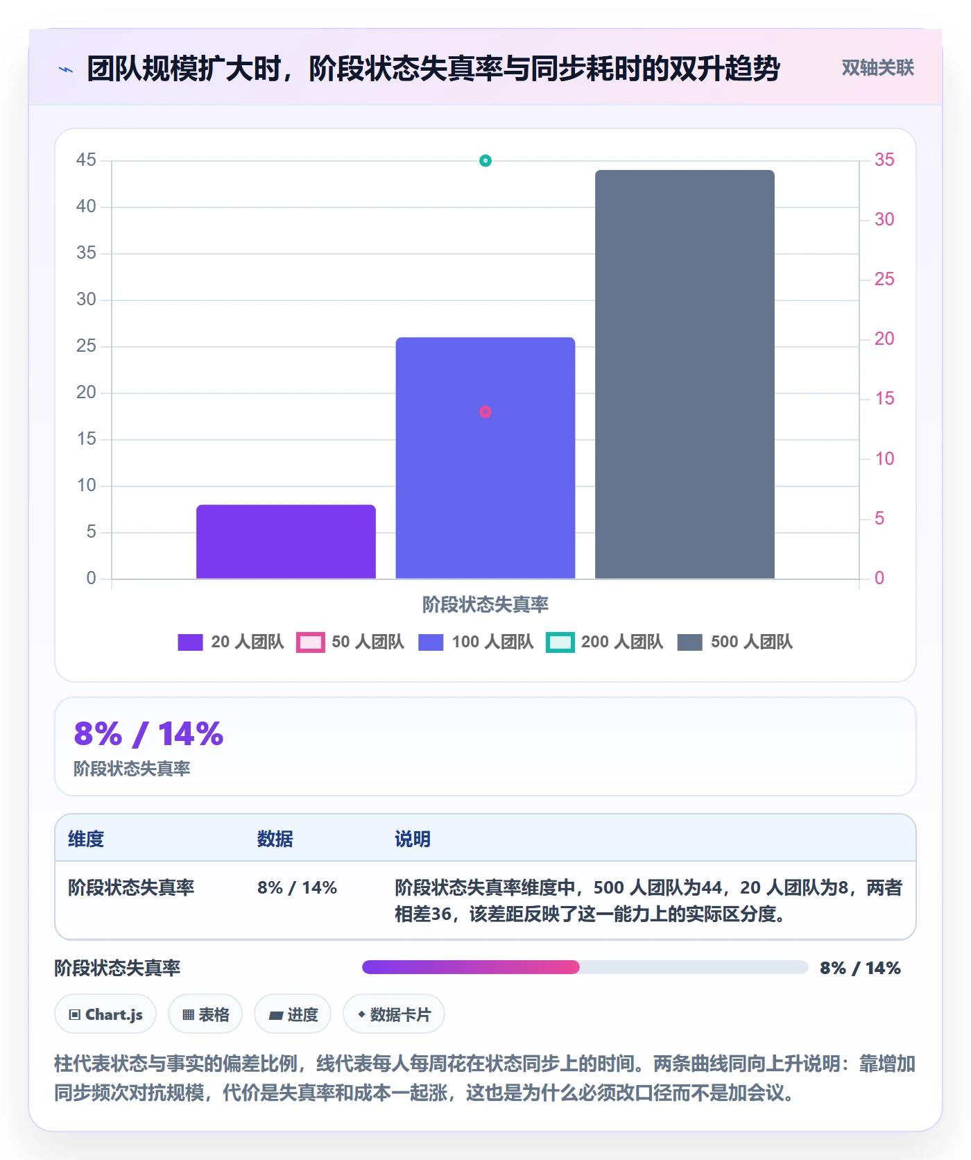 阶段状态怎么做?项目成员协同管理:项目阶段从0到1