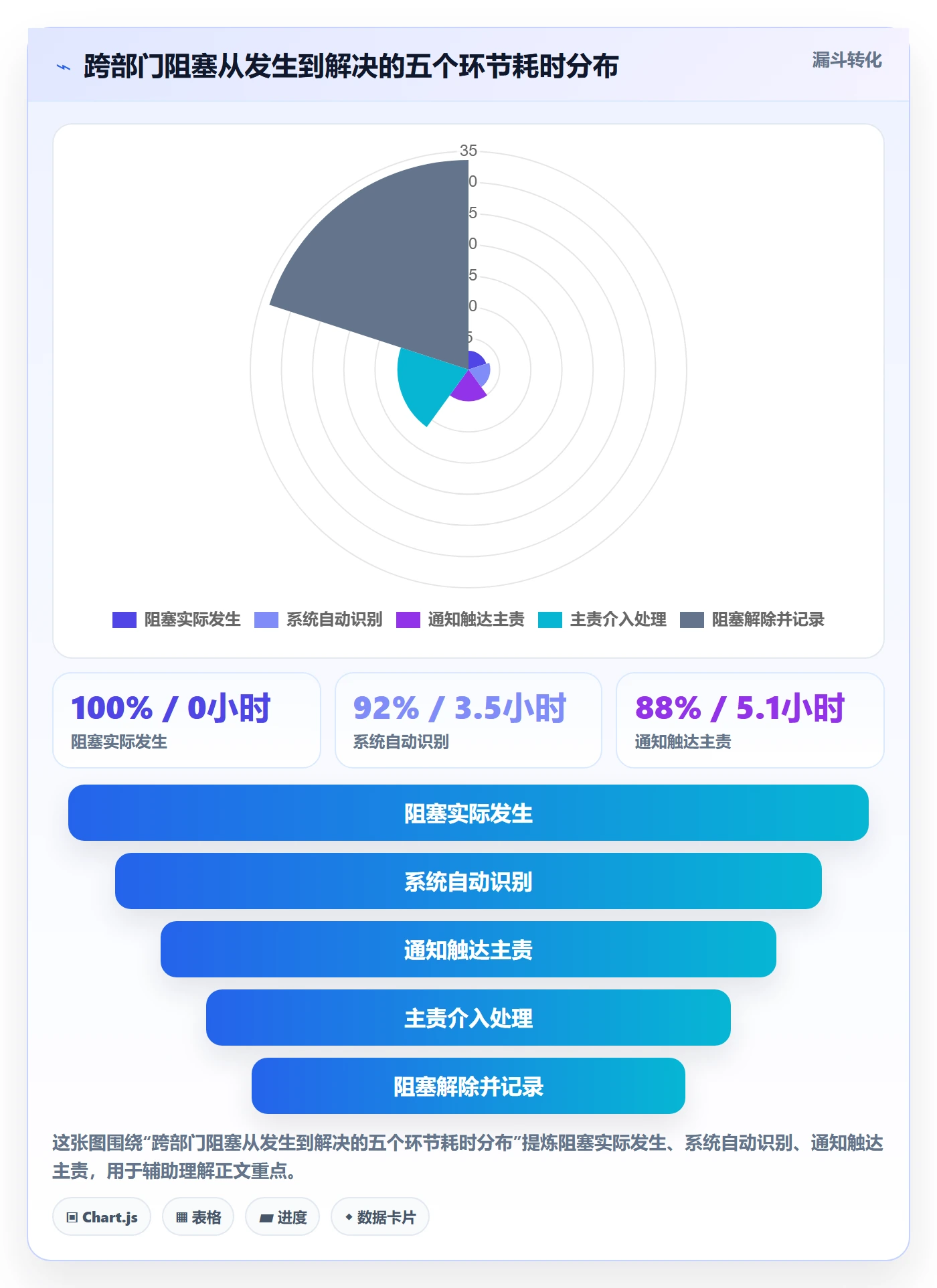 父任务管理指南：跨部门团队如何做好任务管理，实操方法全流程