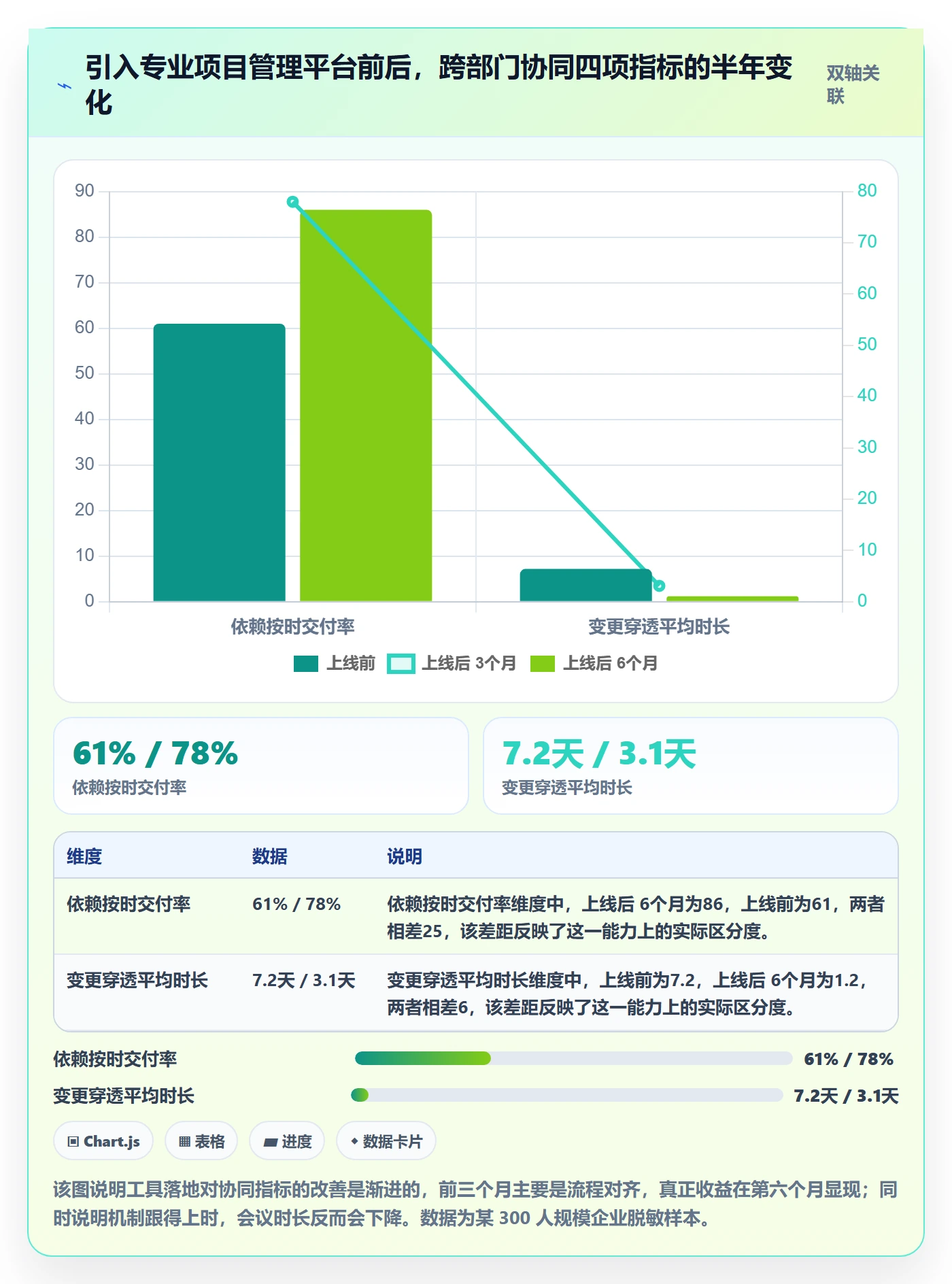 项目规划子计划教程:跨部门团队协同管理,避坑指南