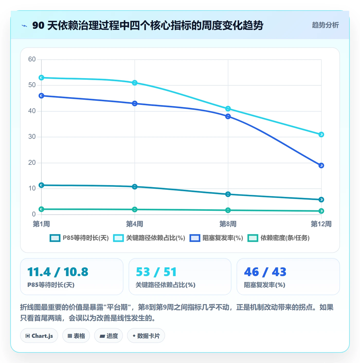 FS实操方法:研发团队提升任务依赖效率的数据分析方法与模板