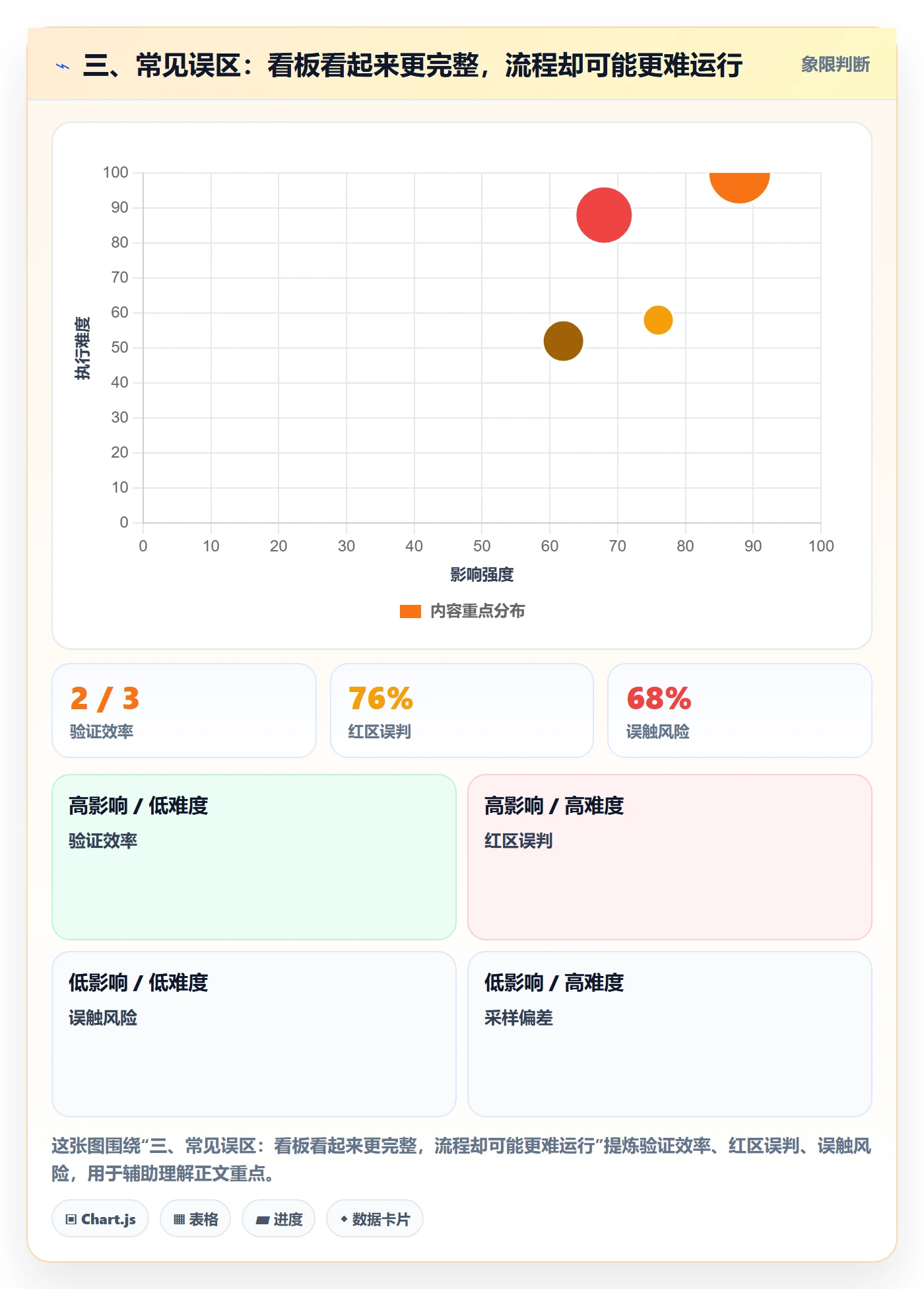 三、常见误区：看板看起来更完整，流程却可能更难运行